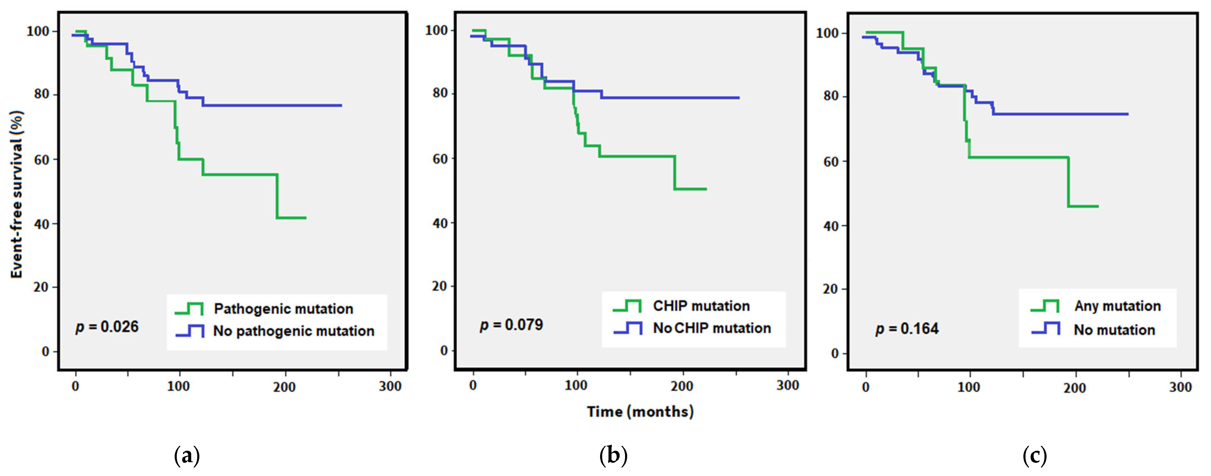 Cancers 15 03384 g002 Cancers 15 03384 g002