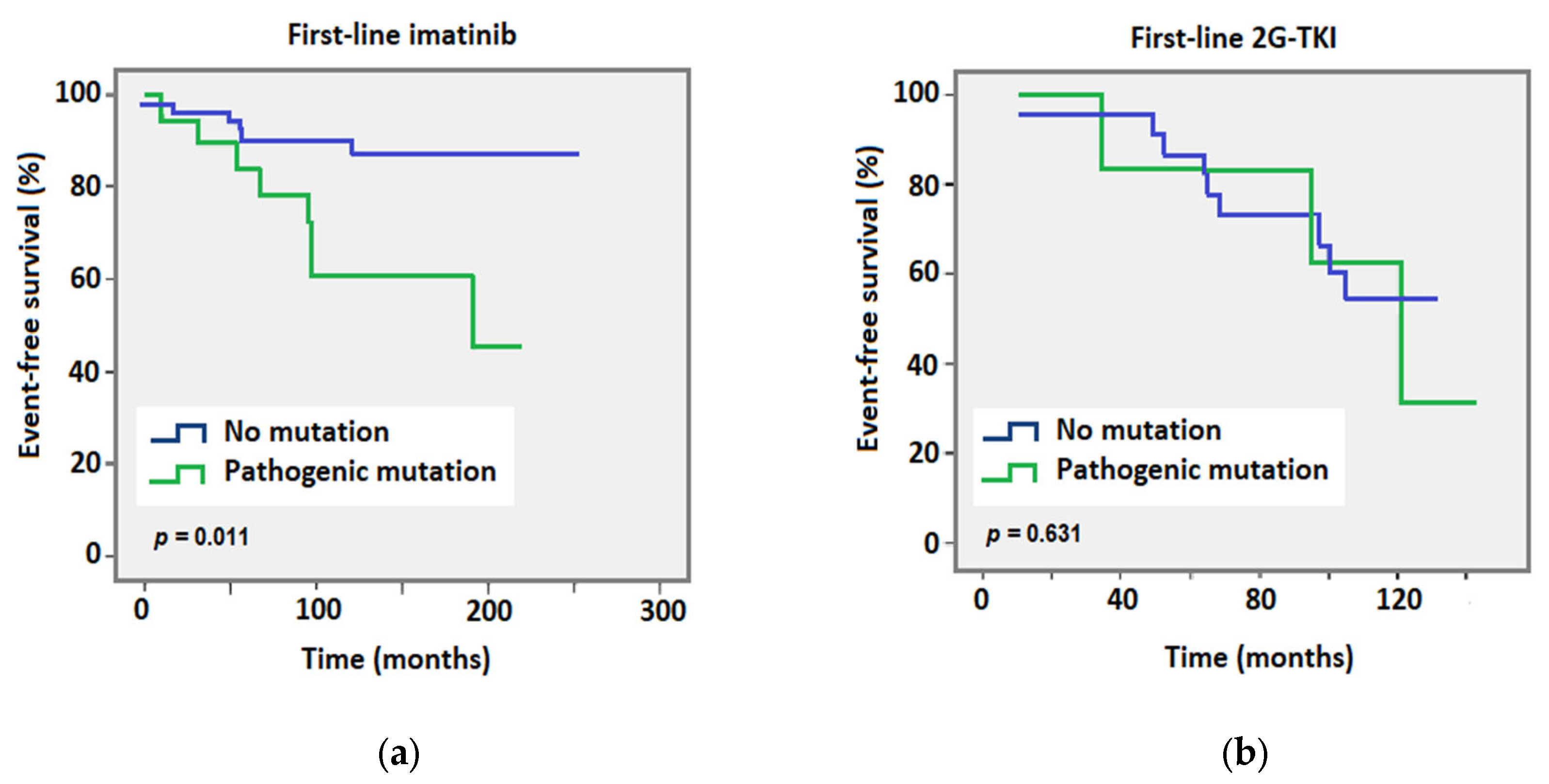 Cancers 15 03384 g003 Cancers 15 03384 g003