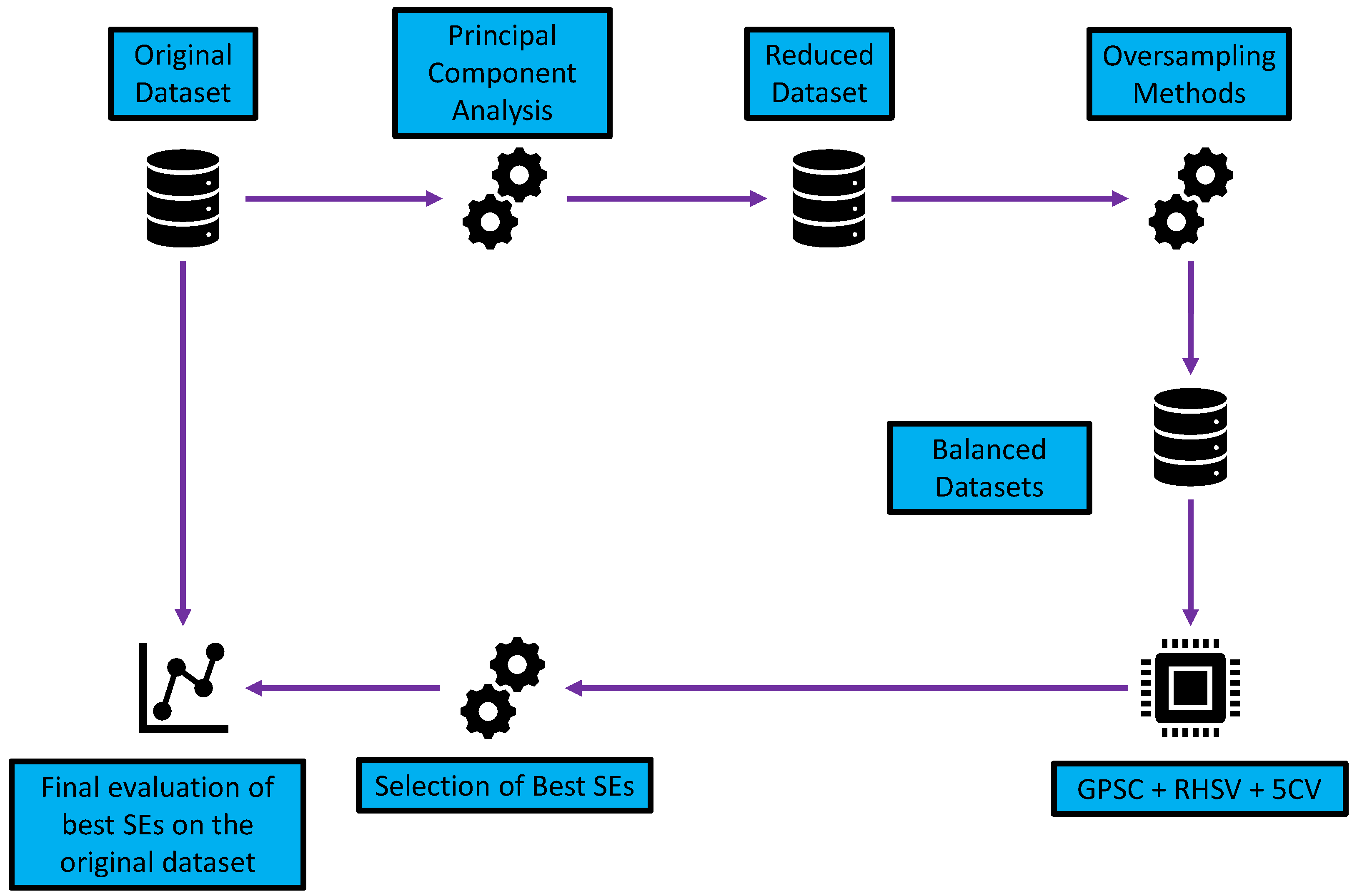 Python List extend() Method - Scaler Topics