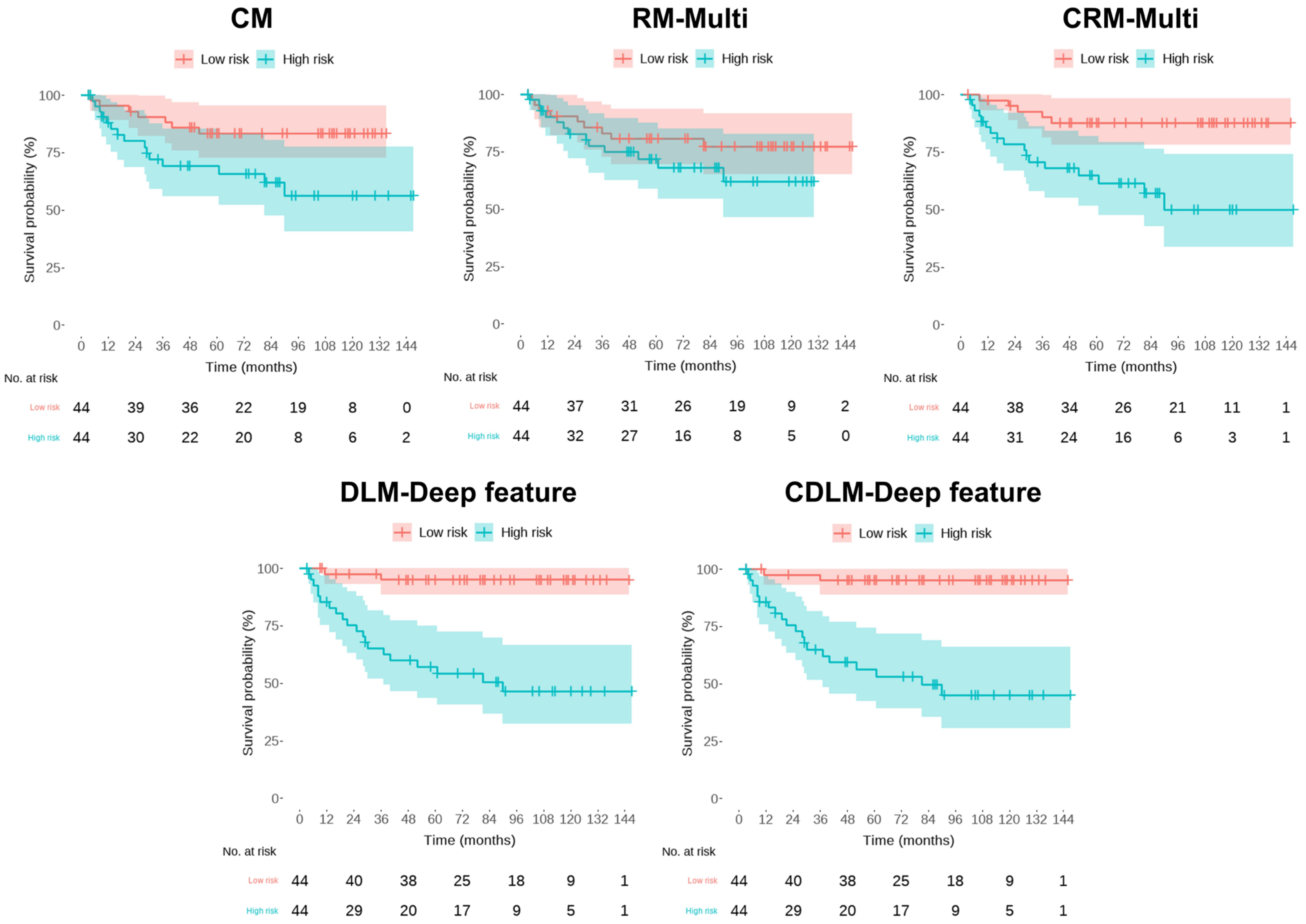 Cancers 15 03416 g004