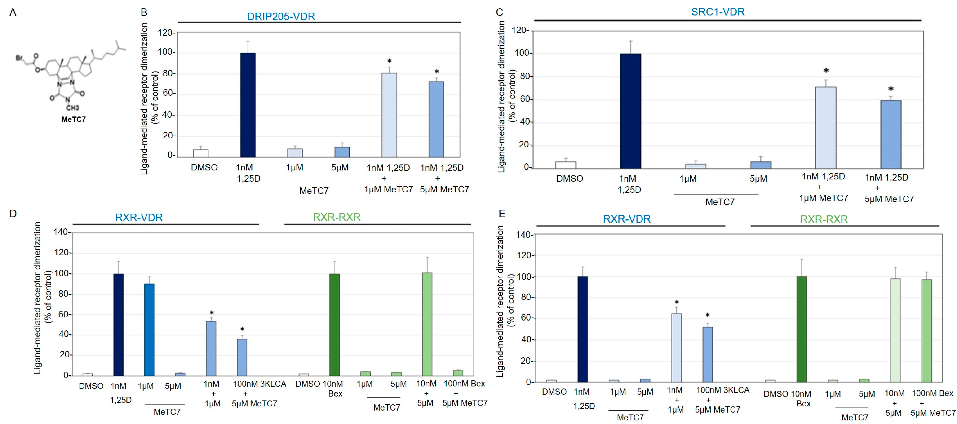 Cancers 15 03432 g002 Cancers 15 03432 g002