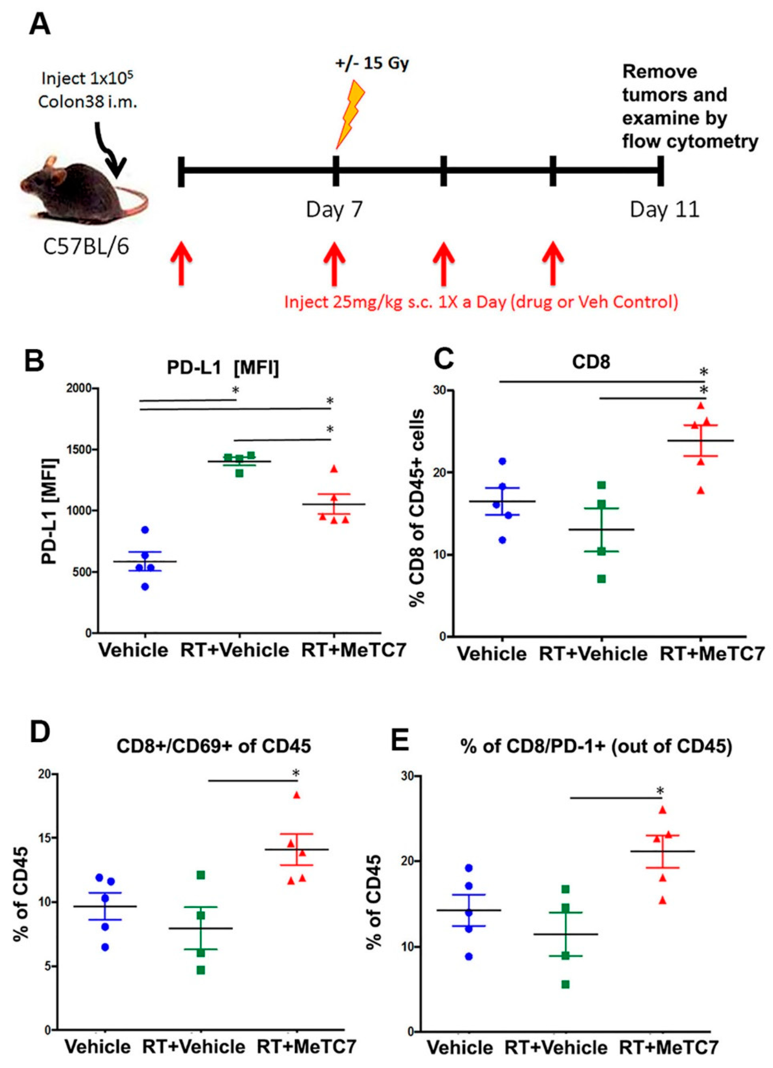 Cancers 15 03432 g007 Cancers 15 03432 g007