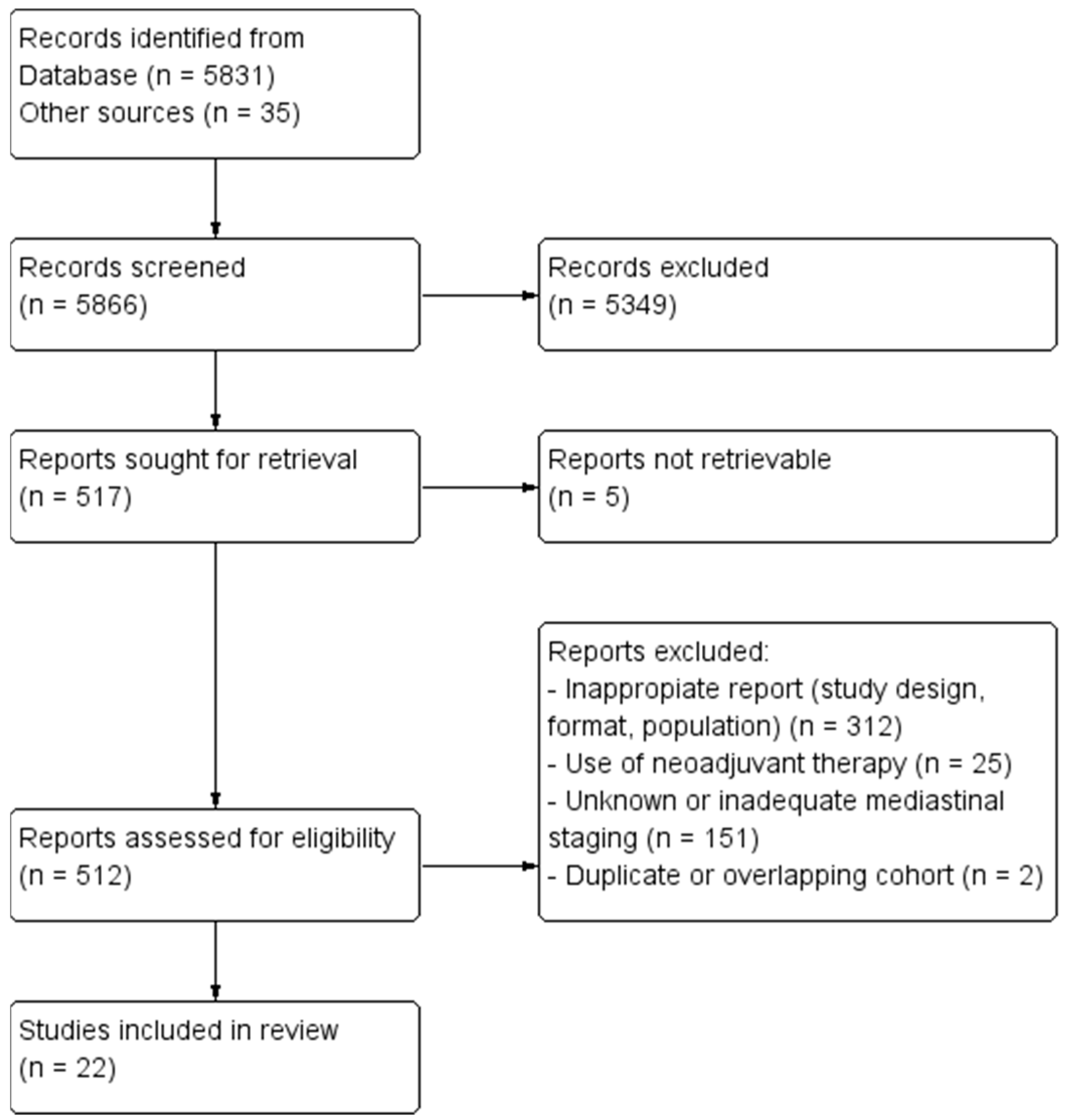 Cancers 15 03475 g002 Cancers 15 03475 g002
