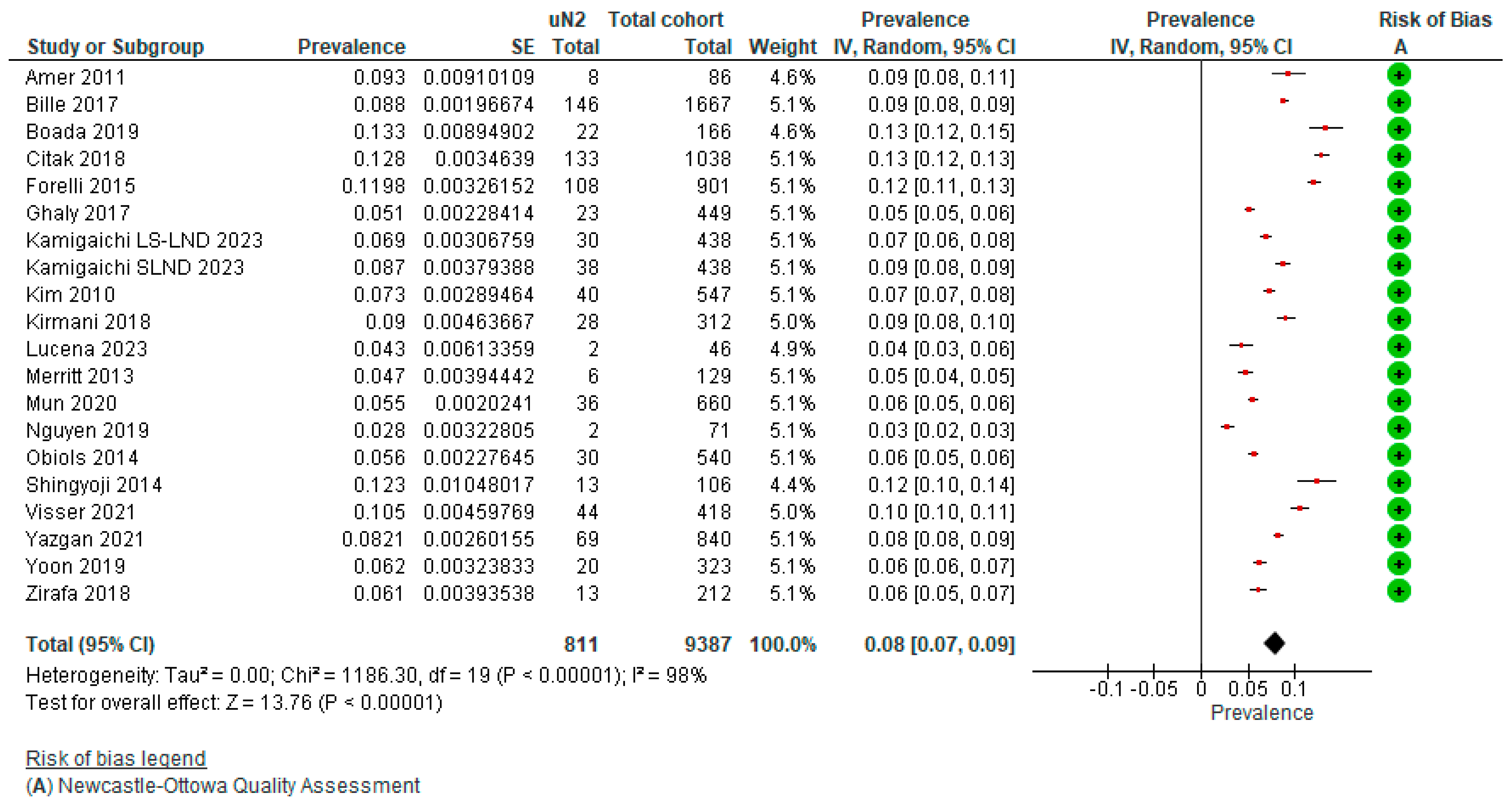 Cancers 15 03475 g003 Cancers 15 03475 g003