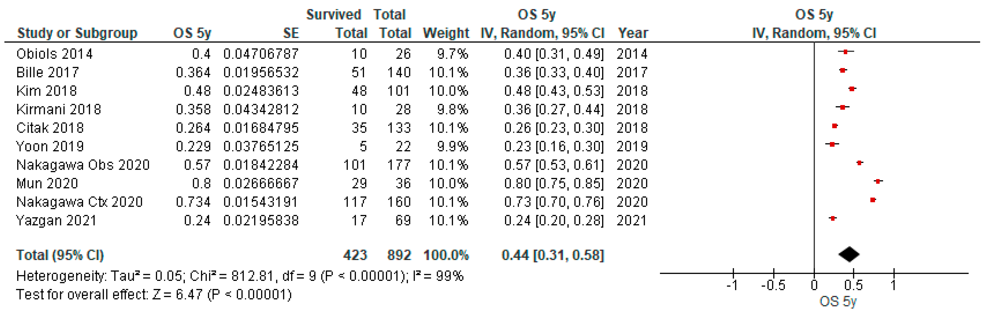 Cancers 15 03475 g005 Cancers 15 03475 g005