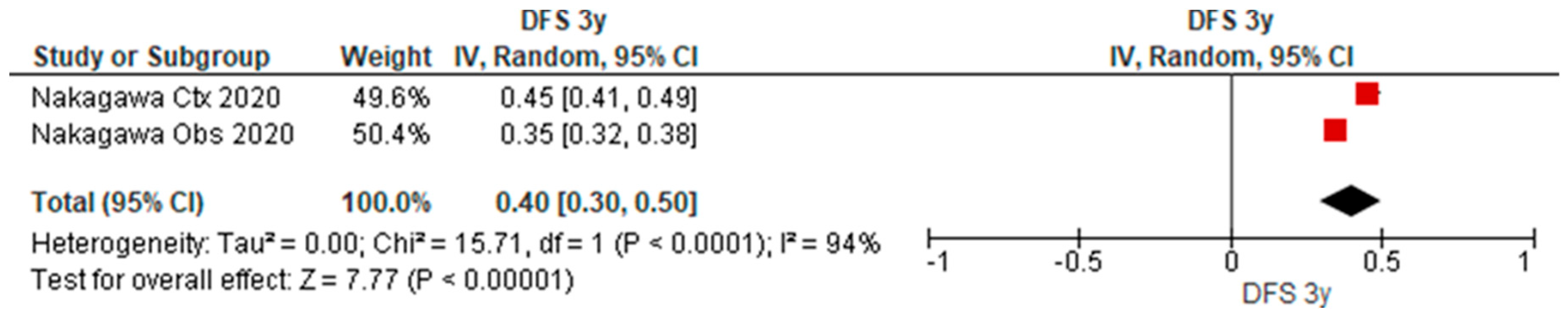 Cancers 15 03475 g006 Cancers 15 03475 g006