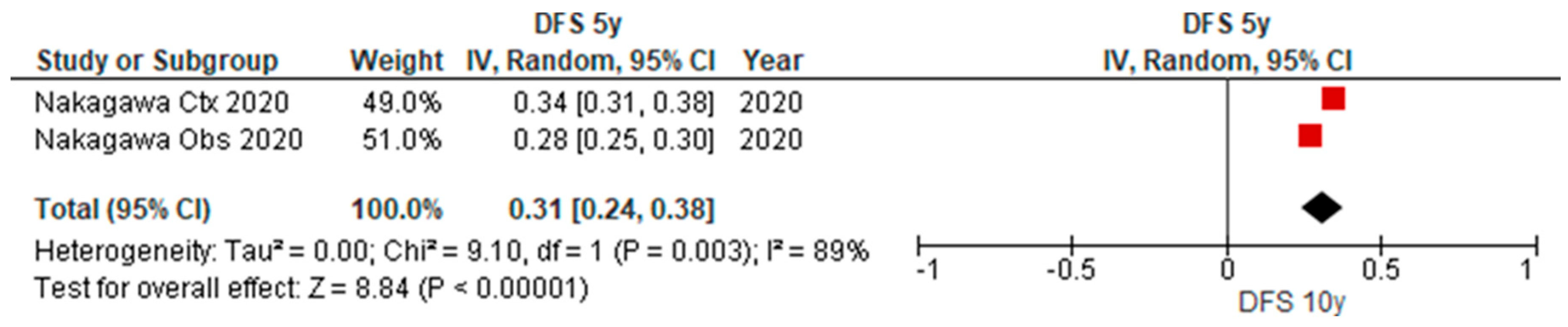Cancers 15 03475 g007 Cancers 15 03475 g007