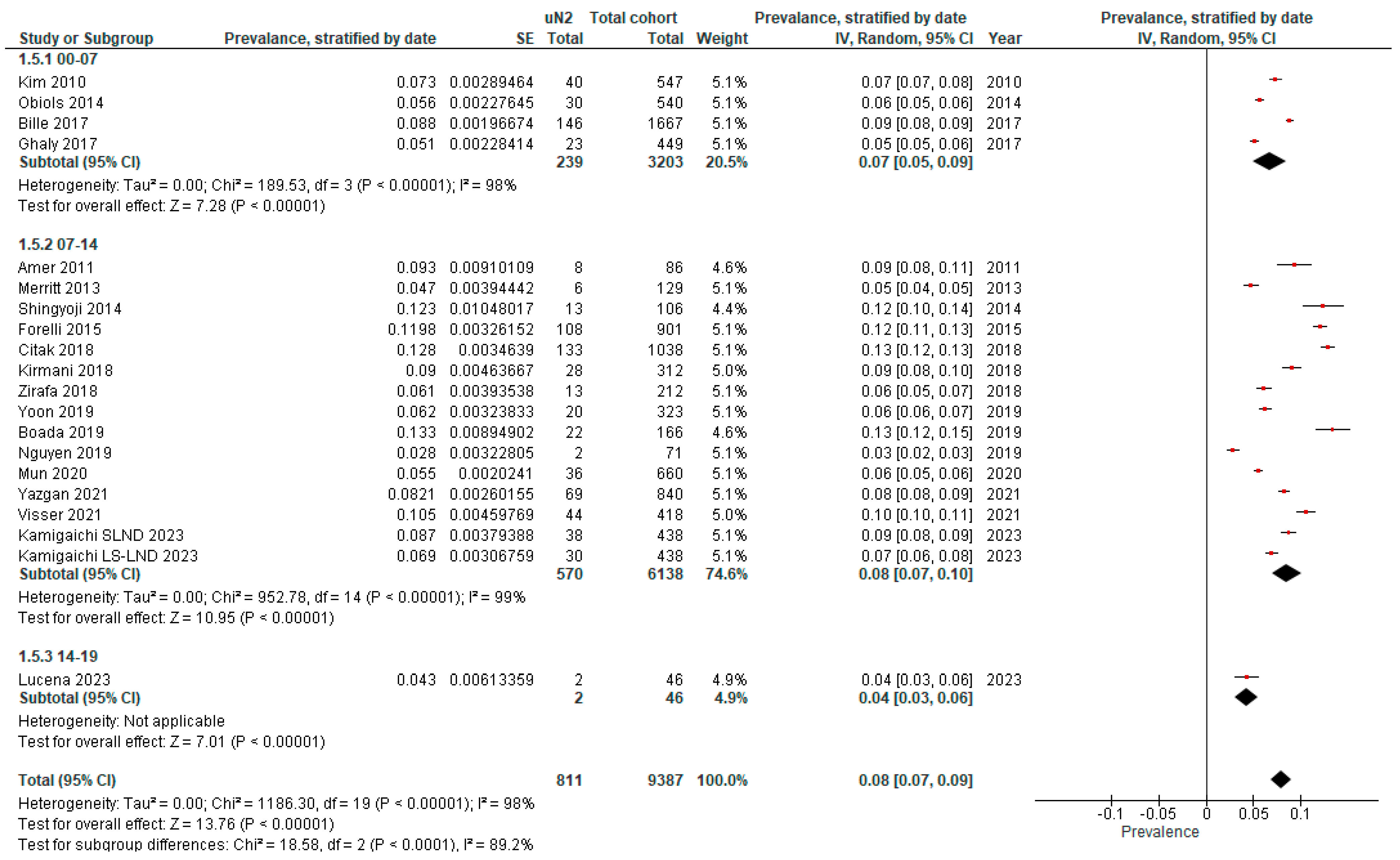 Cancers 15 03475 g0a1 Cancers 15 03475 g0a1