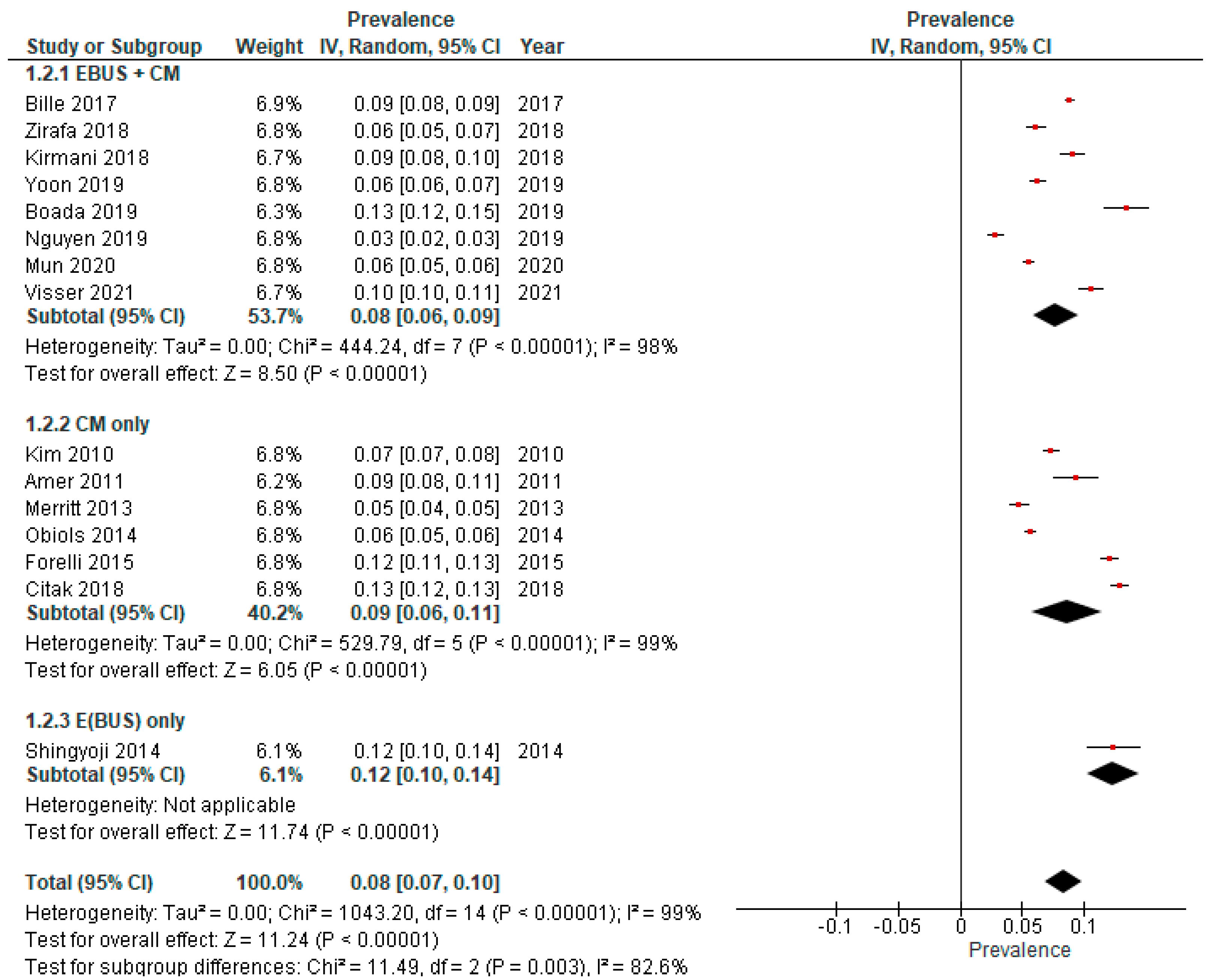 Cancers 15 03475 g0a2 Cancers 15 03475 g0a2