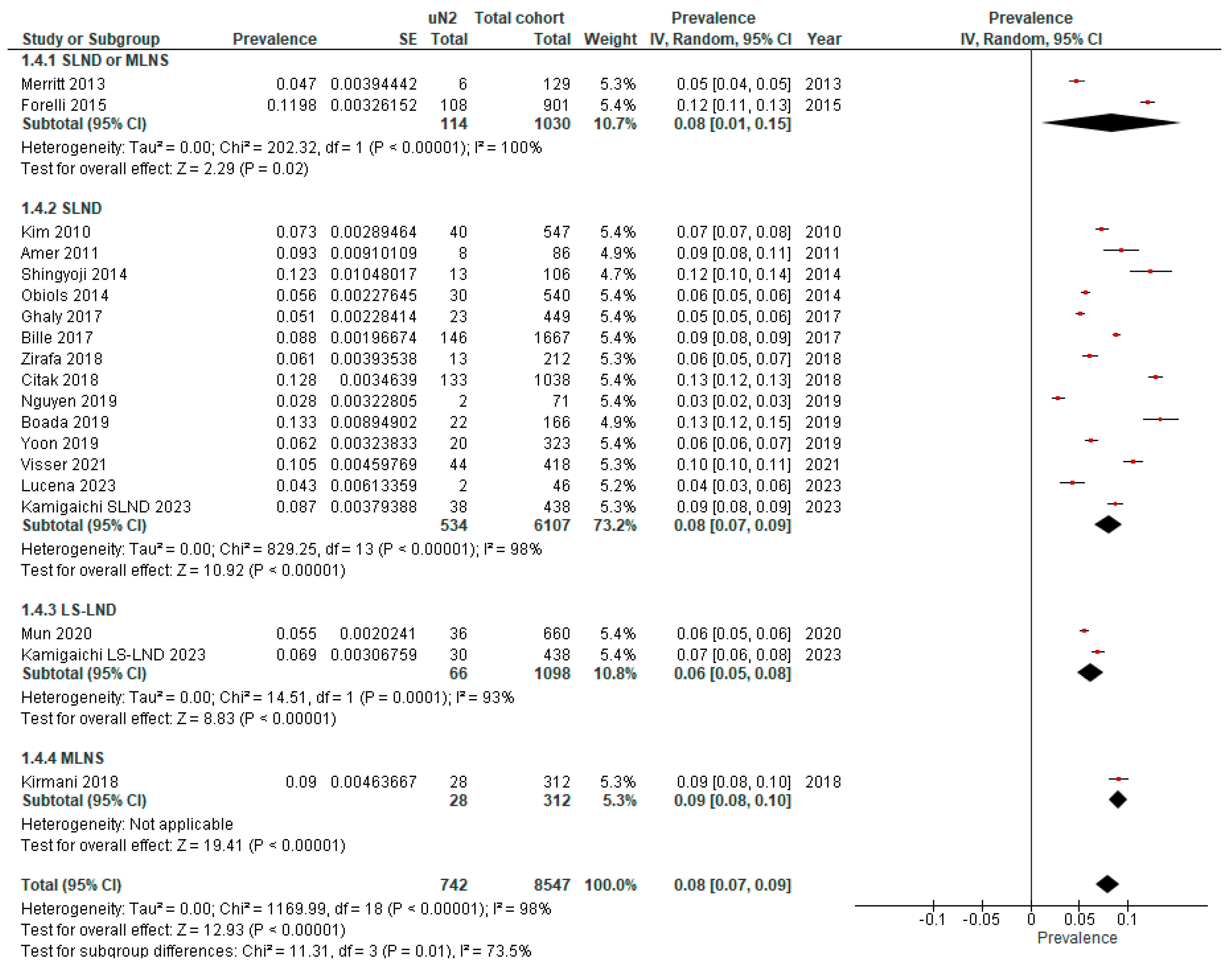 Cancers 15 03475 g0a3 Cancers 15 03475 g0a3