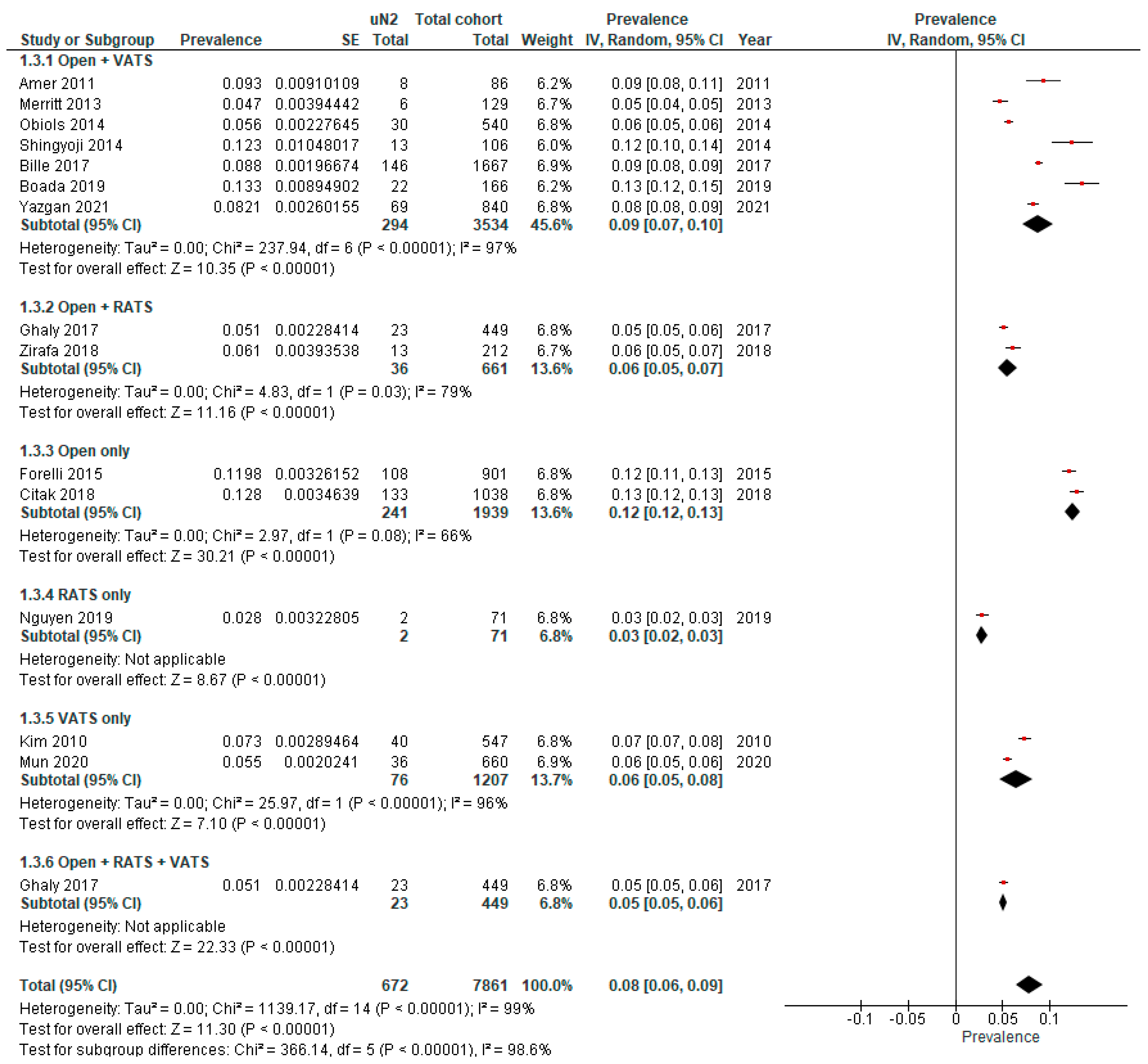 Cancers 15 03475 g0a4 Cancers 15 03475 g0a4
