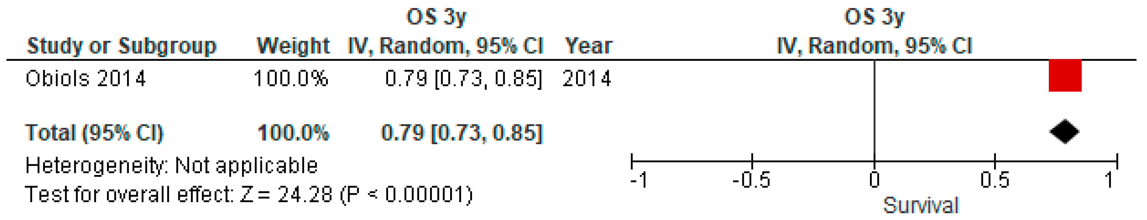Cancers 15 03475 g0a5 Cancers 15 03475 g0a5