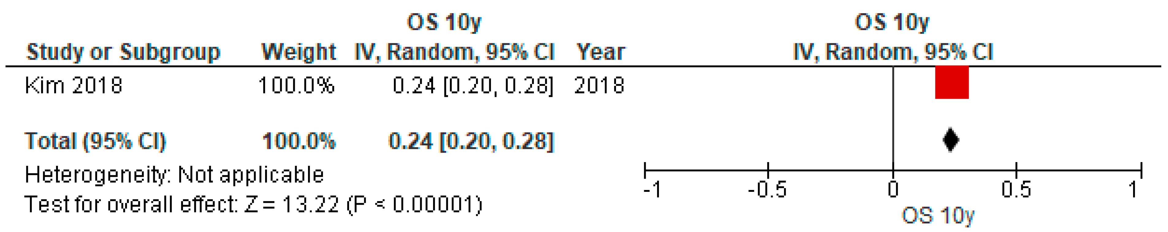 Cancers 15 03475 g0a6 Cancers 15 03475 g0a6