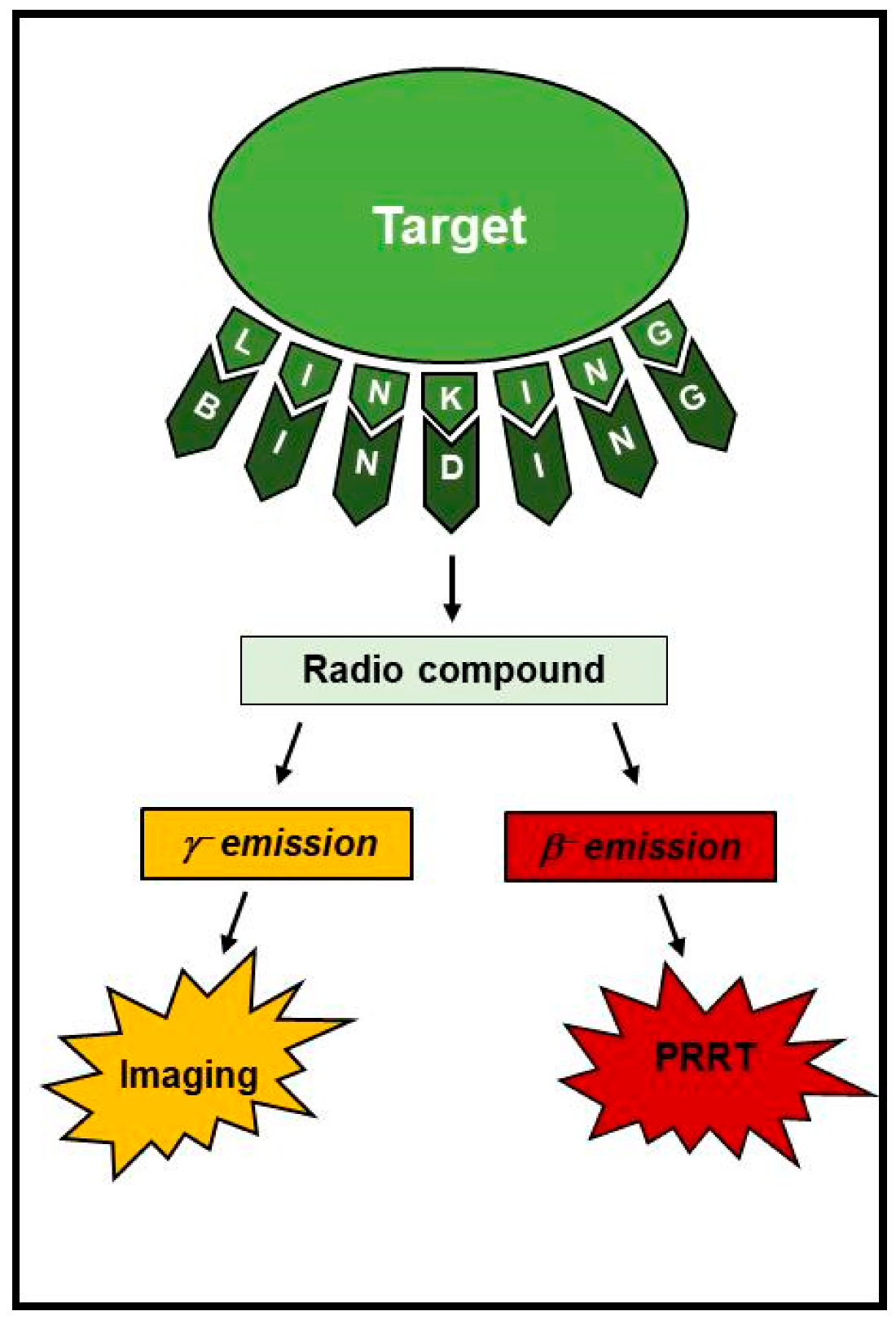 Cancers 15 03483 g001 Cancers 15 03483 g001