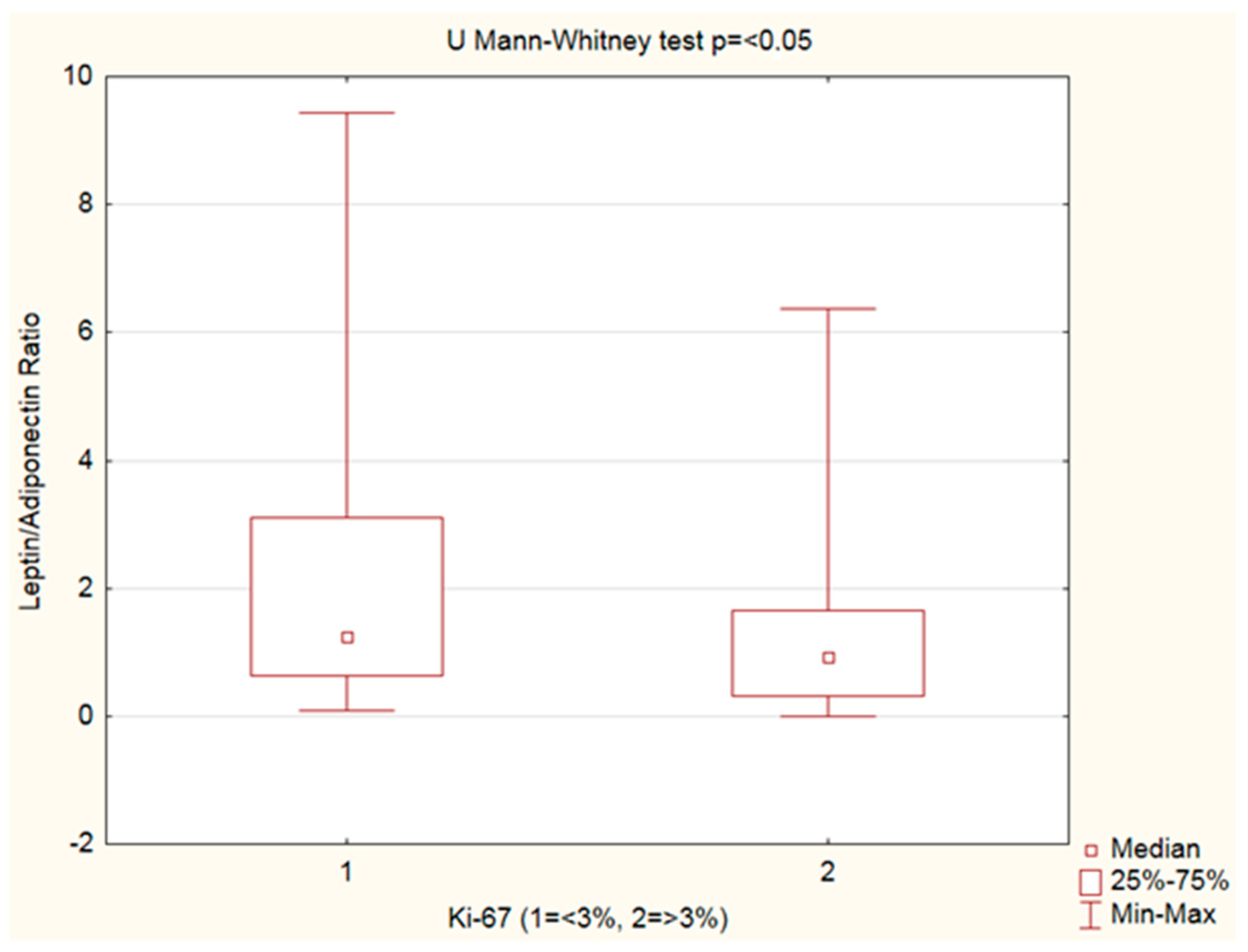 Cancers 15 03517 g003