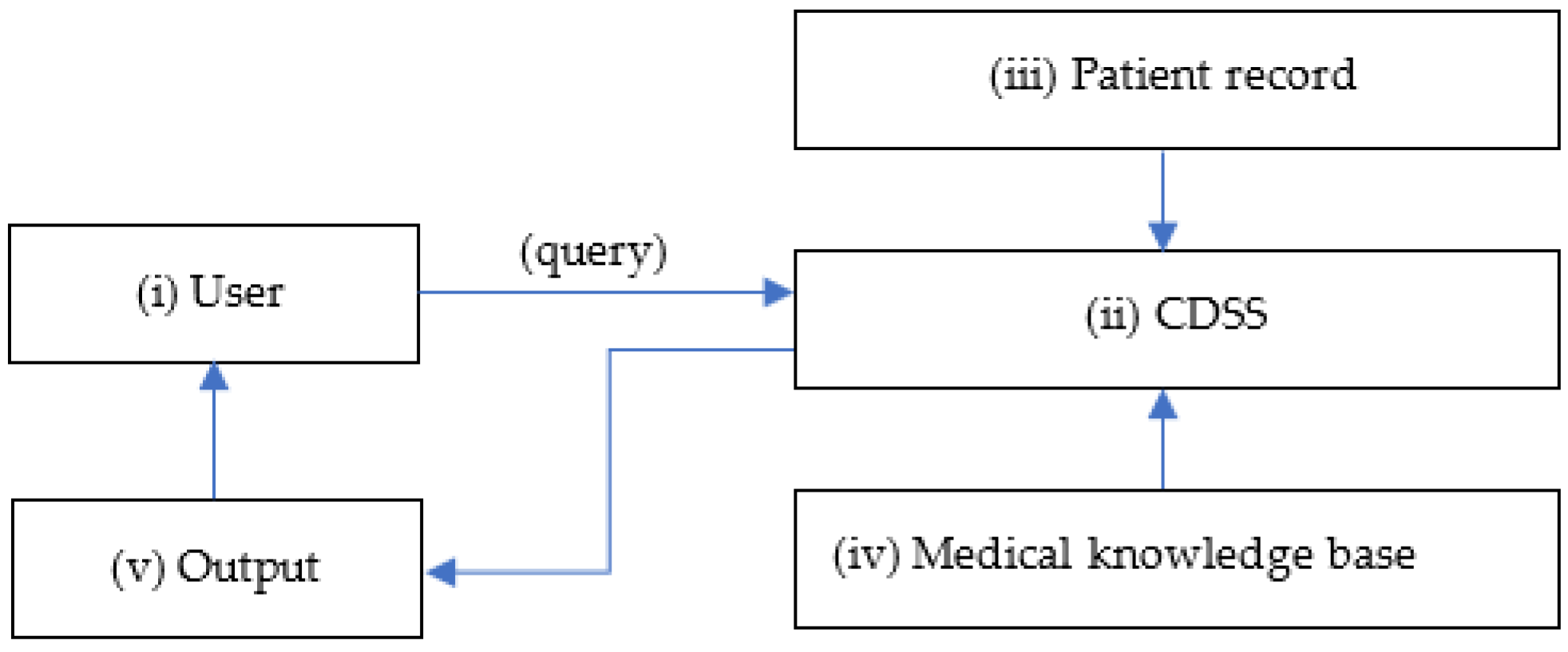 Cancers 15 03523 g001 Cancers 15 03523 g001