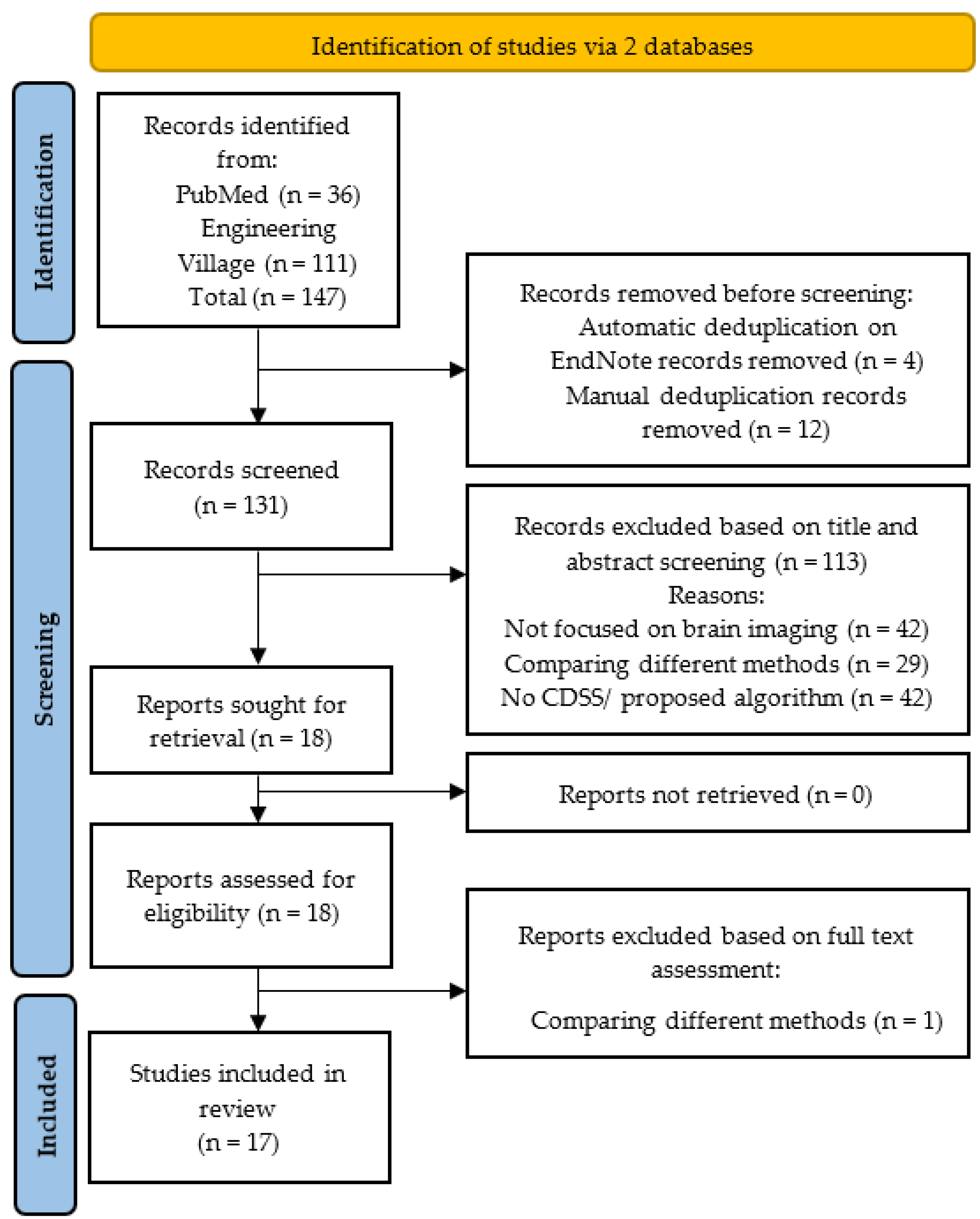 Cancers 15 03523 g002 Cancers 15 03523 g002