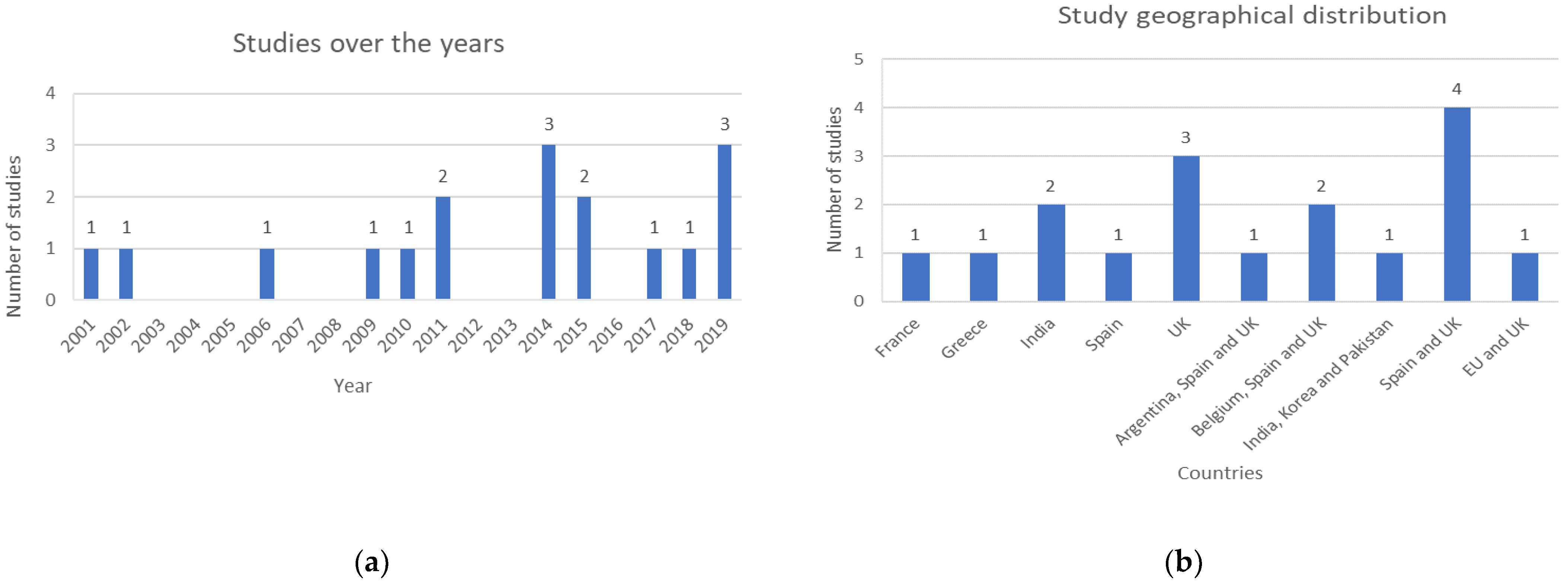 Cancers 15 03523 g003 Cancers 15 03523 g003