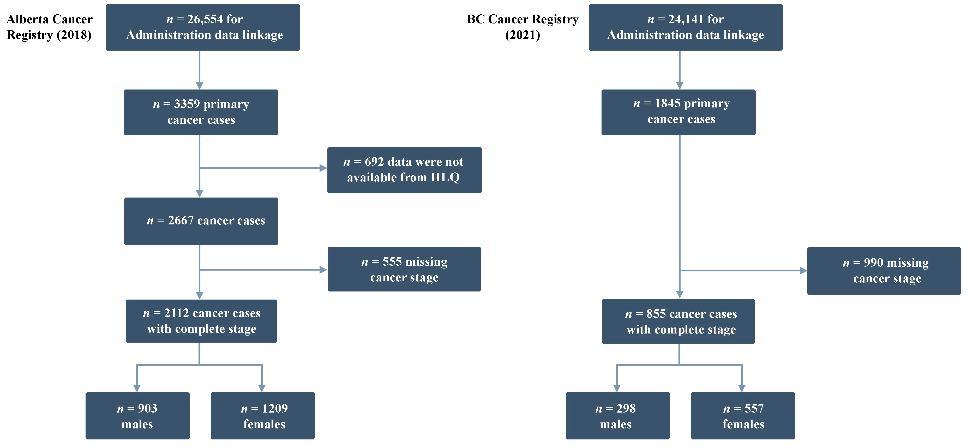 https://www.mdpi.com/cancers/cancers-15-03545/article_deploy/html/images/cancers-15-03545-g001.png