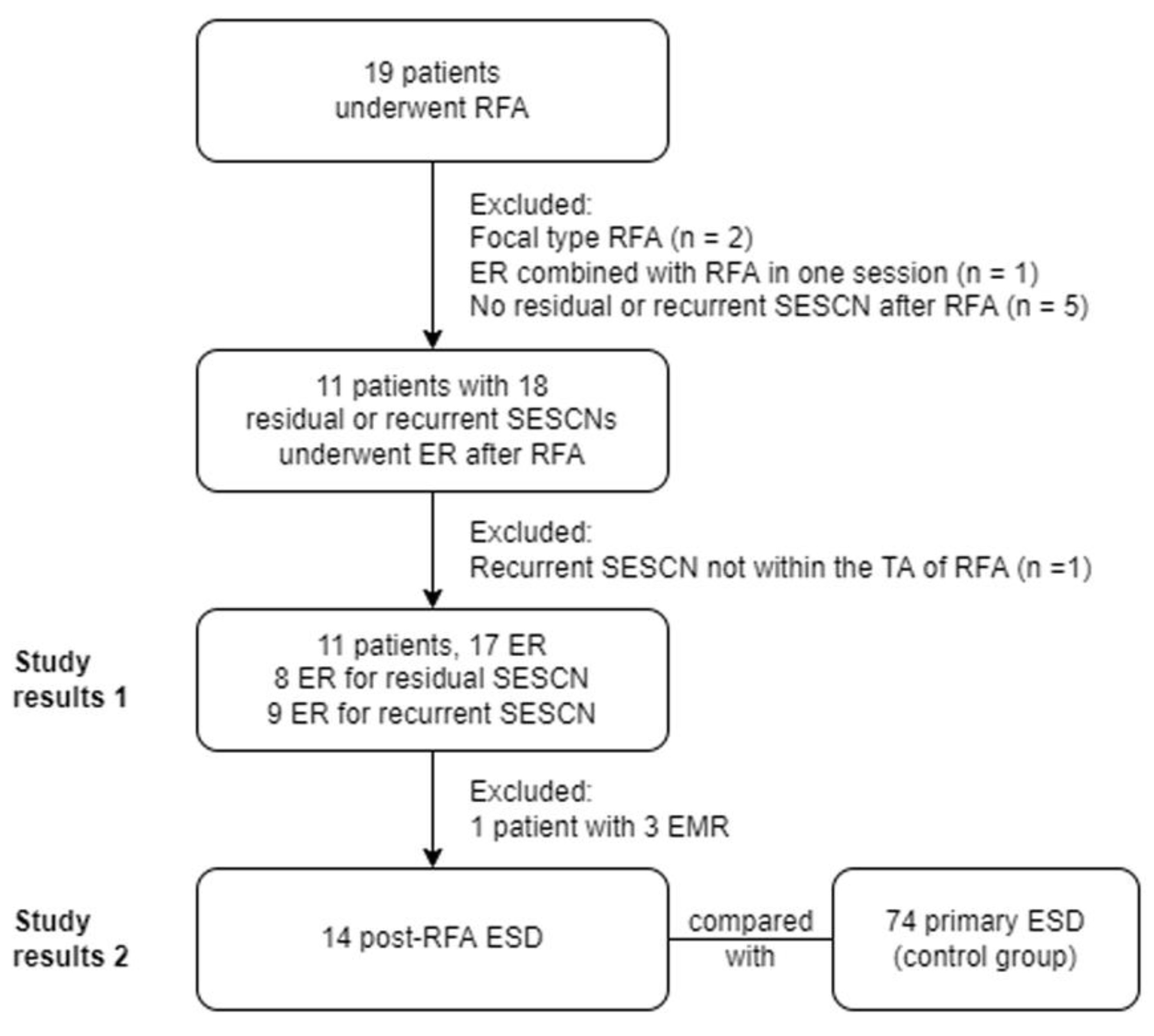 Cancers 15 03558 g001 Cancers 15 03558 g001