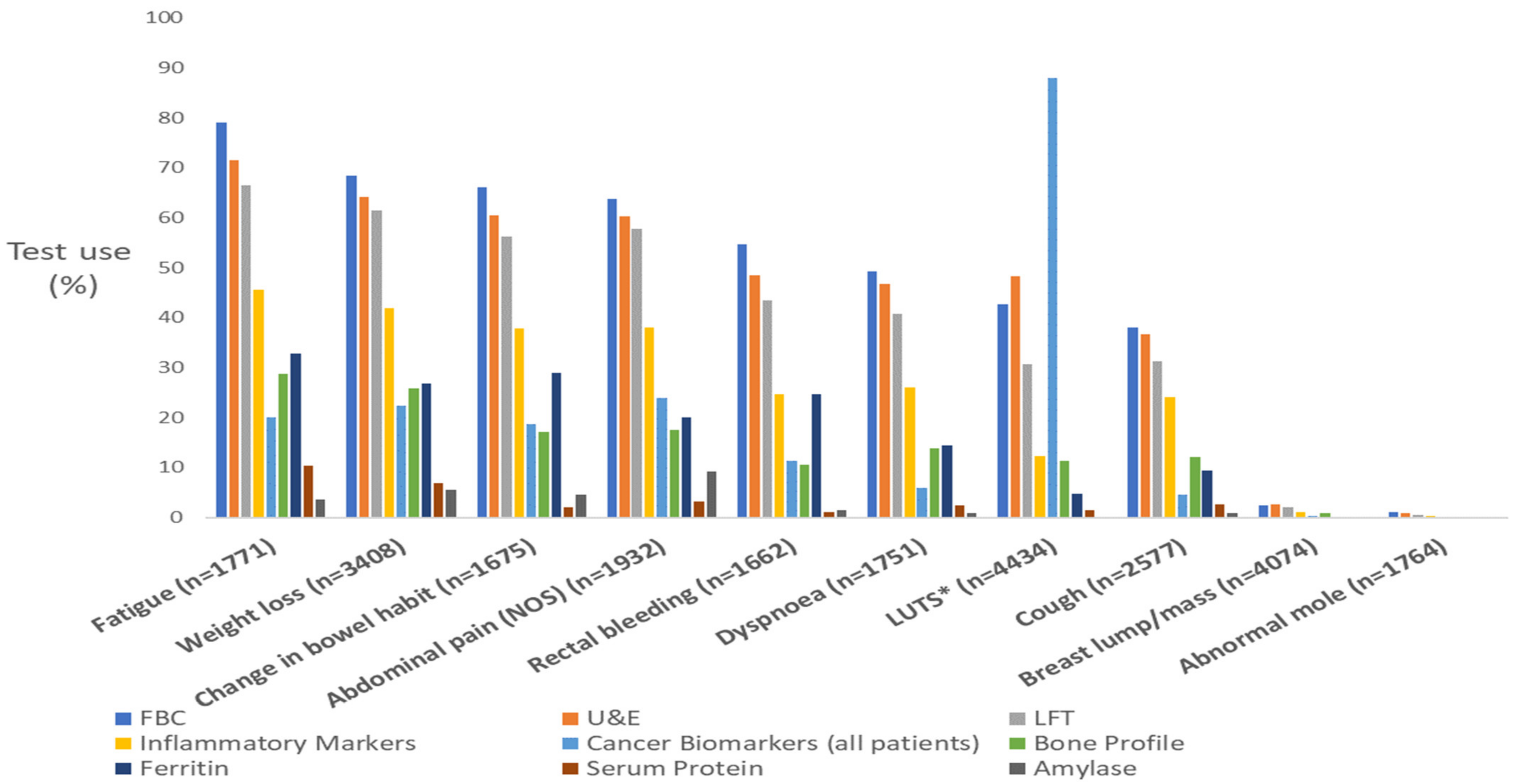 Cancers 15 03587 g002 Cancers 15 03587 g002