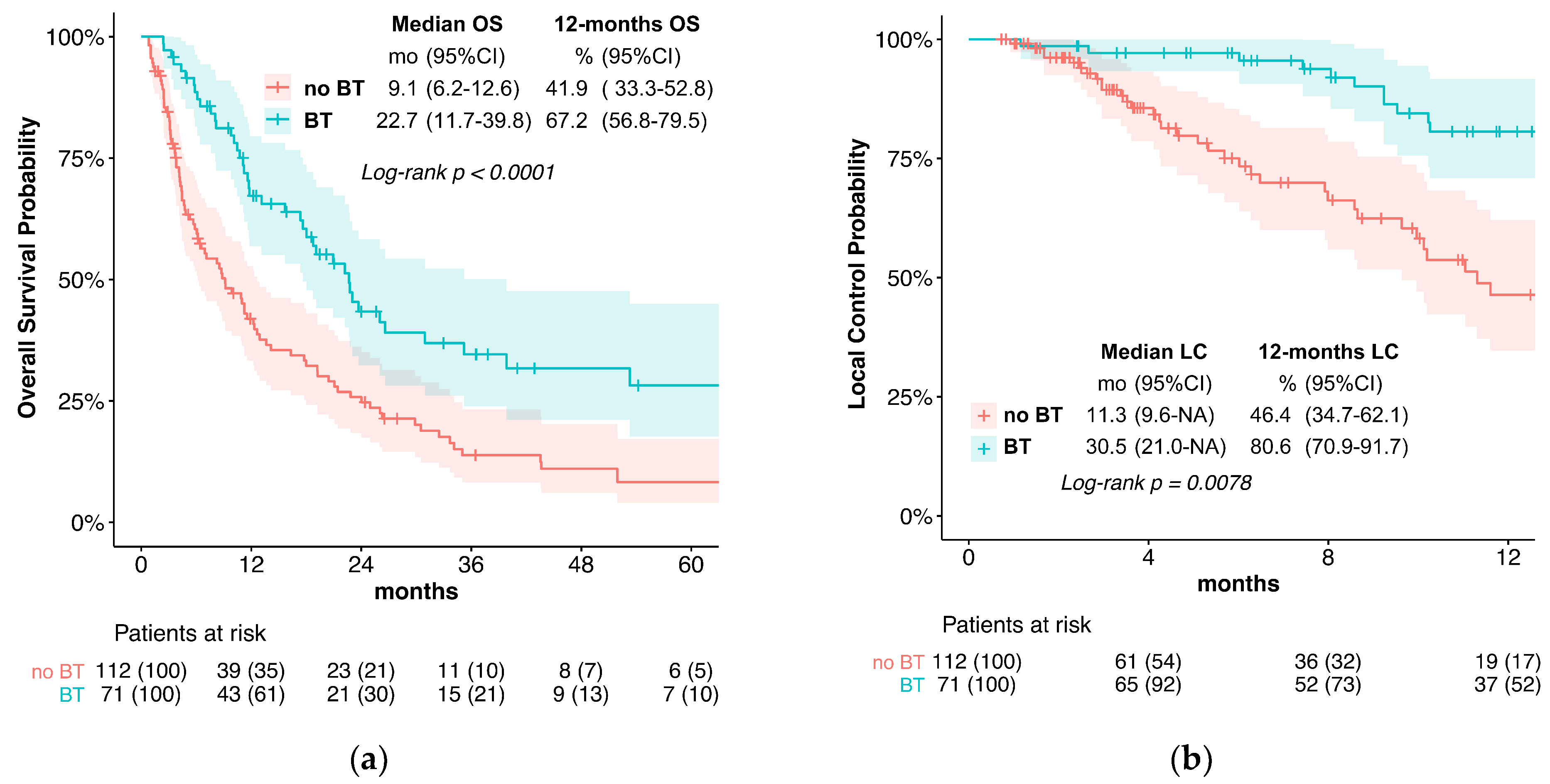 Cancers 15 03594 g001a Cancers 15 03594 g001a