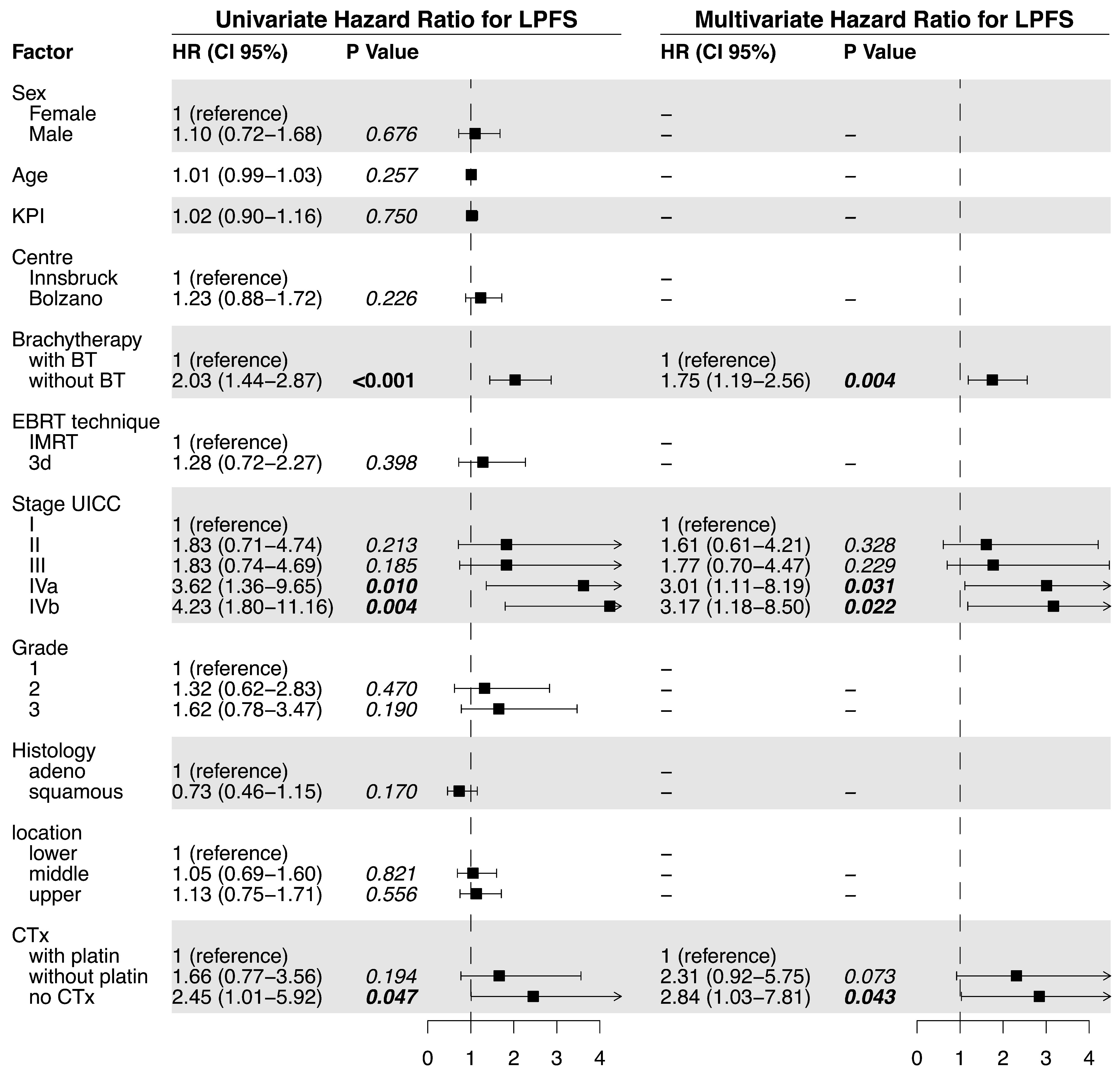 Cancers 15 03594 g002 Cancers 15 03594 g002