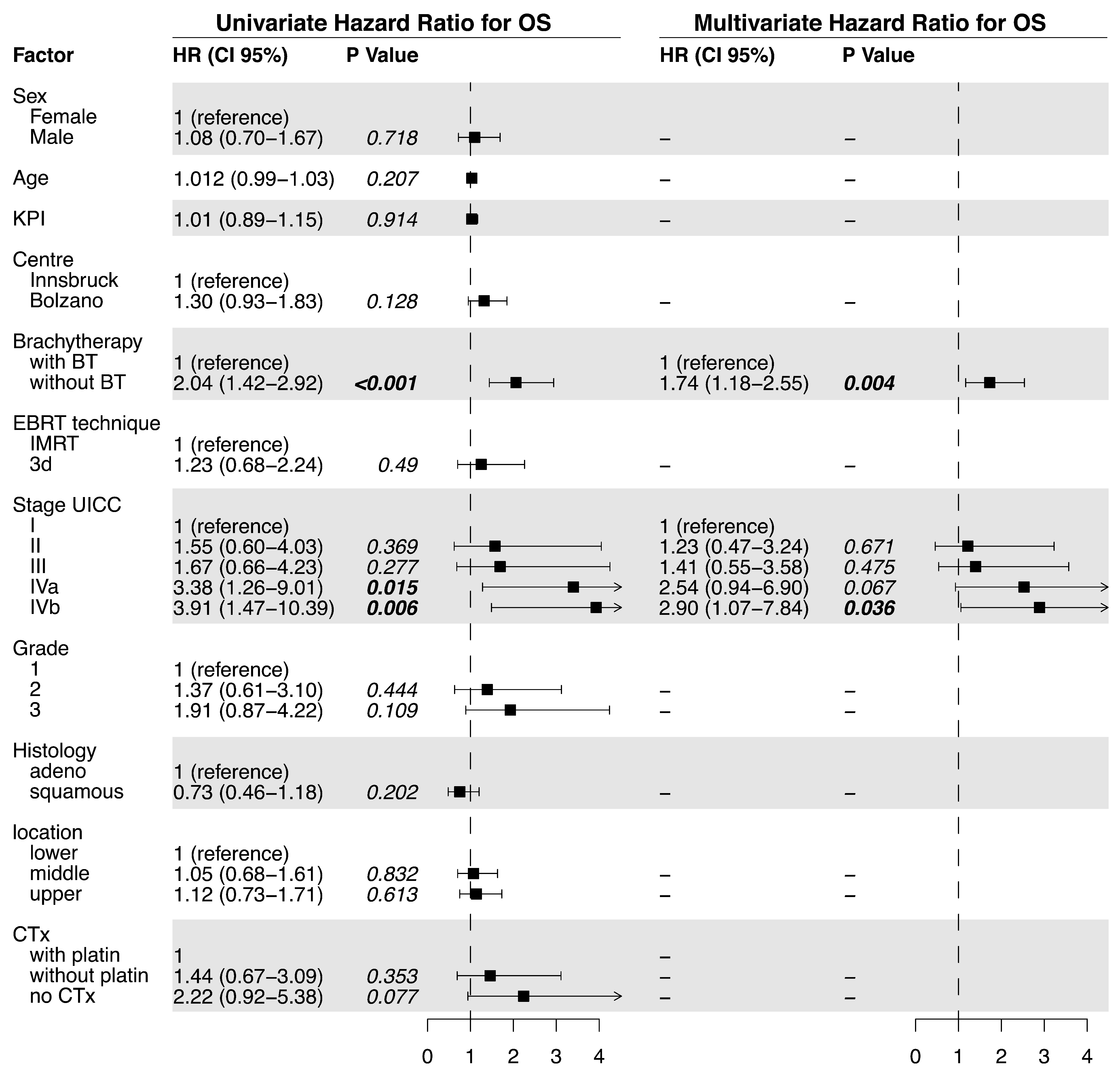 Cancers 15 03594 g003 Cancers 15 03594 g003