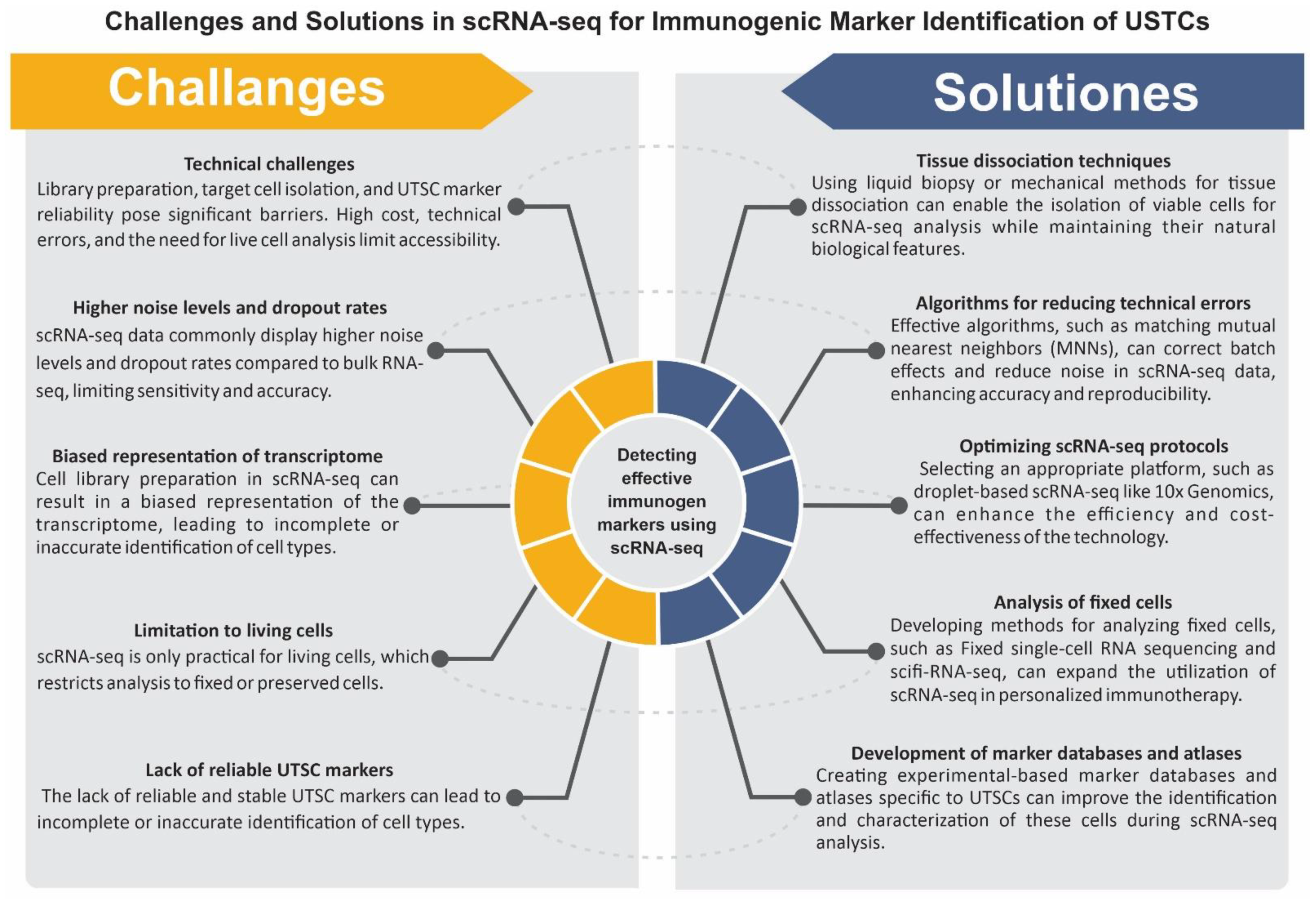 cKBET: assessing goodness of batch effect correction for single-cell RNA-seq