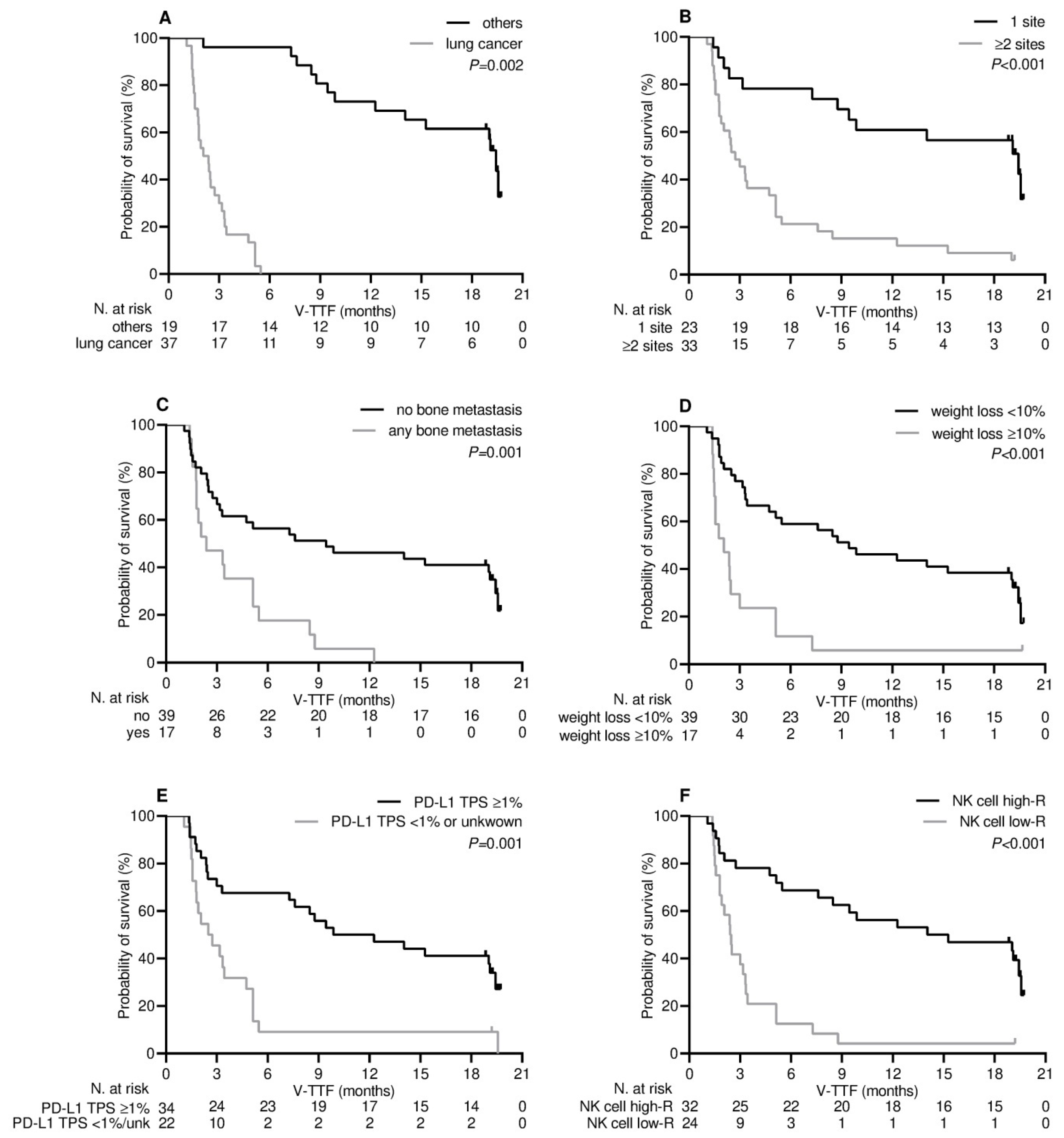 Cancers 15 03625 g003