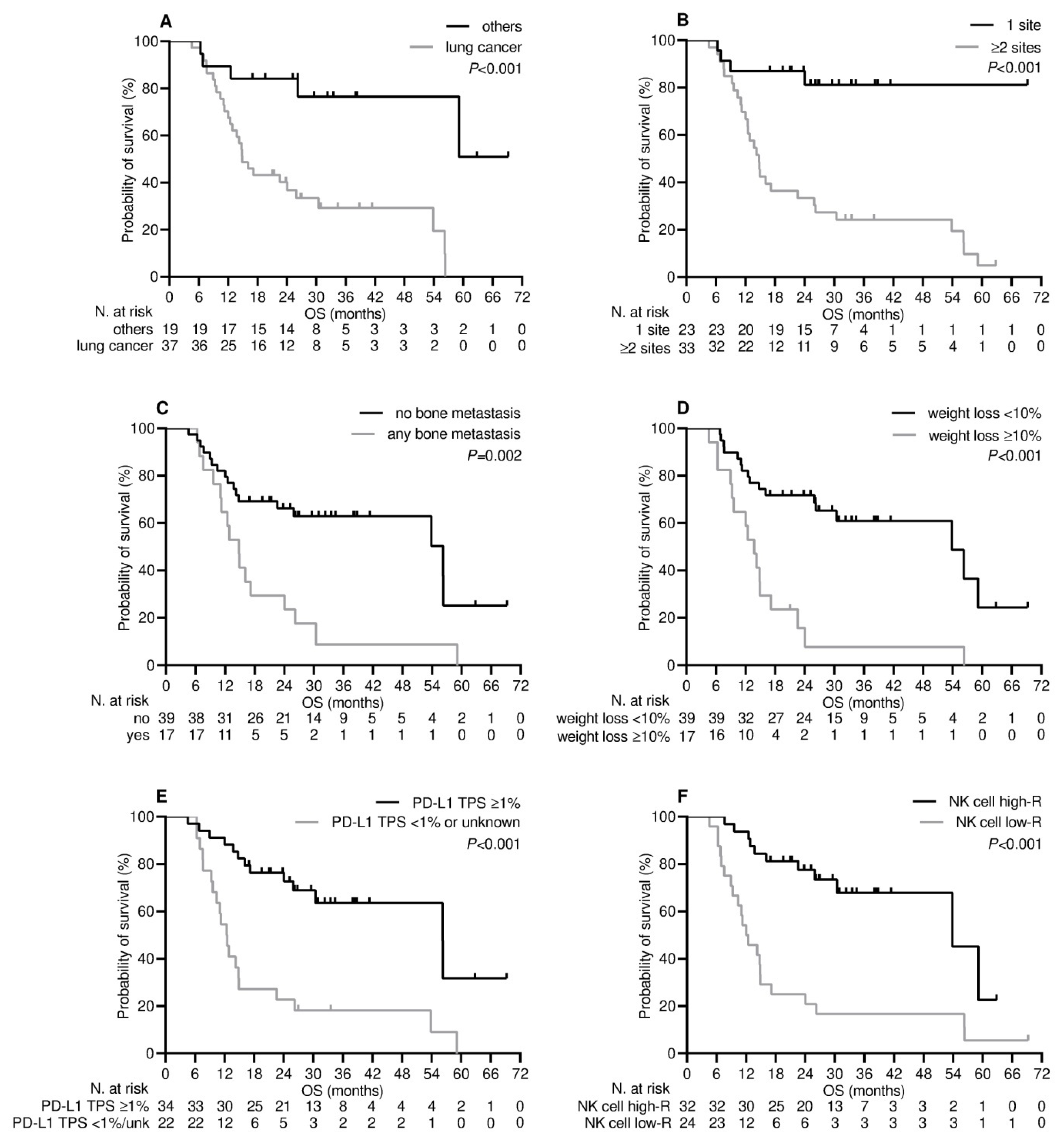 Cancers 15 03625 g004
