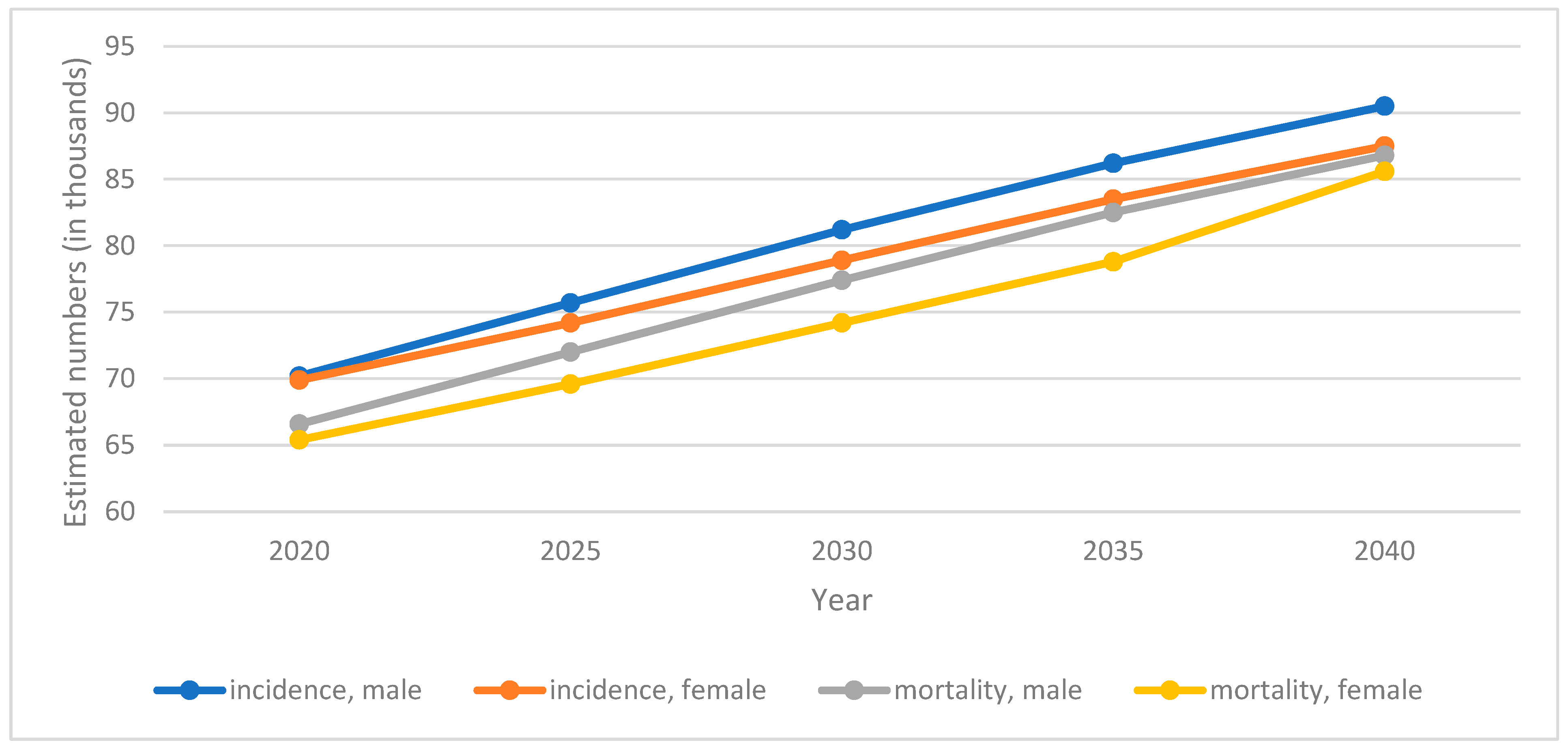 Cancers 15 03634 g002 Cancers 15 03634 g002