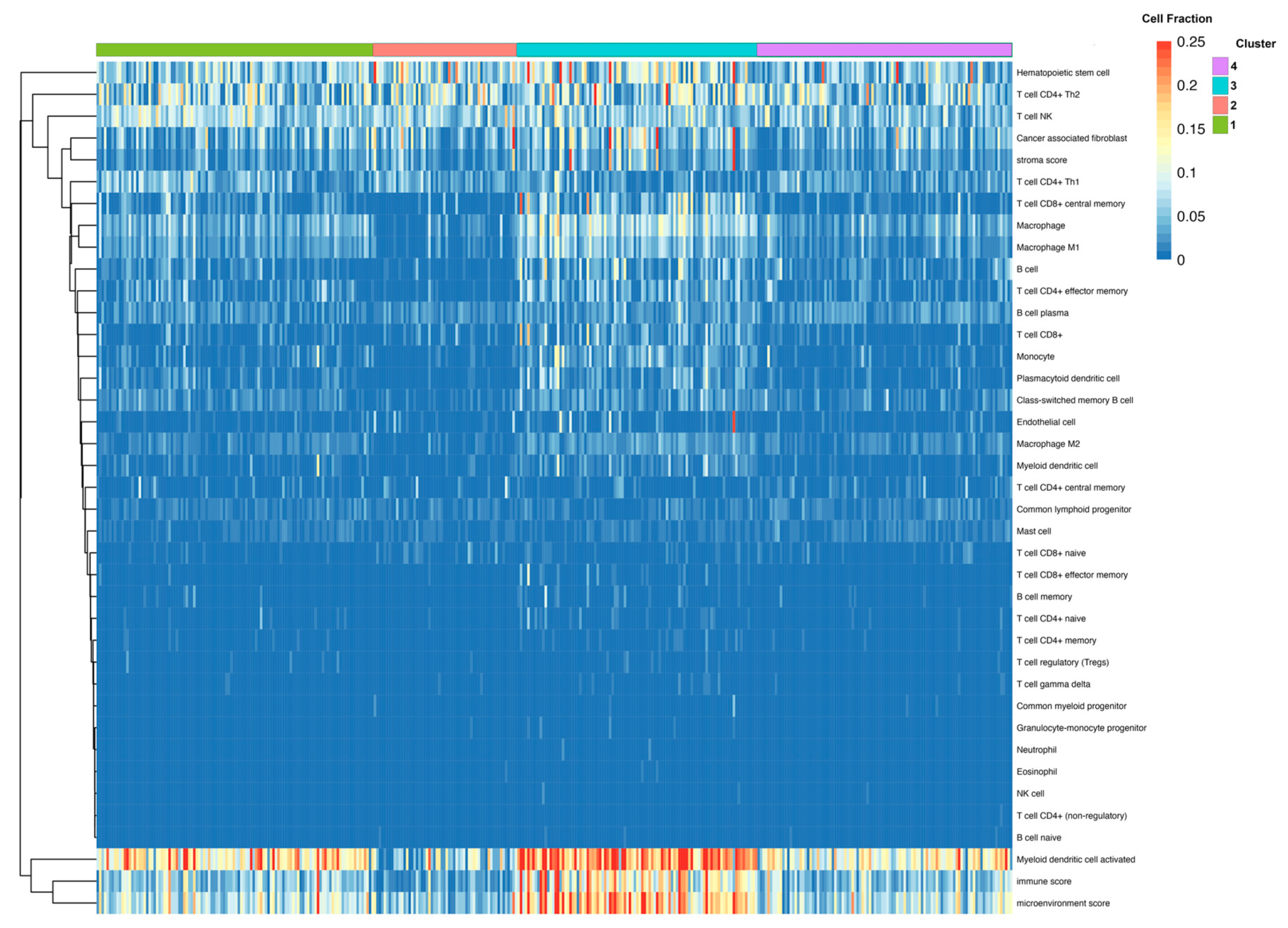 Cancers 15 03649 g005