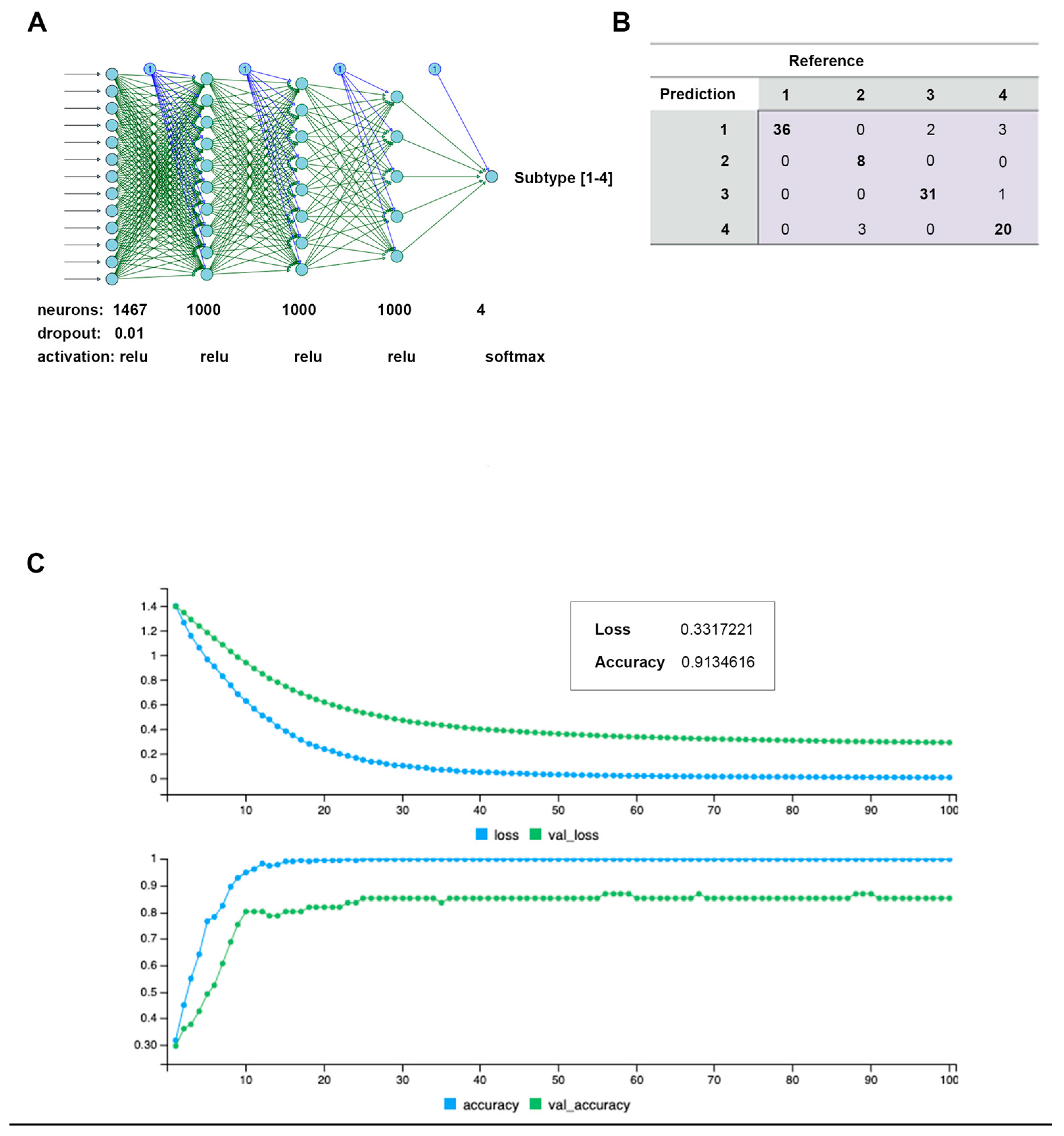 Cancers 15 03649 g007