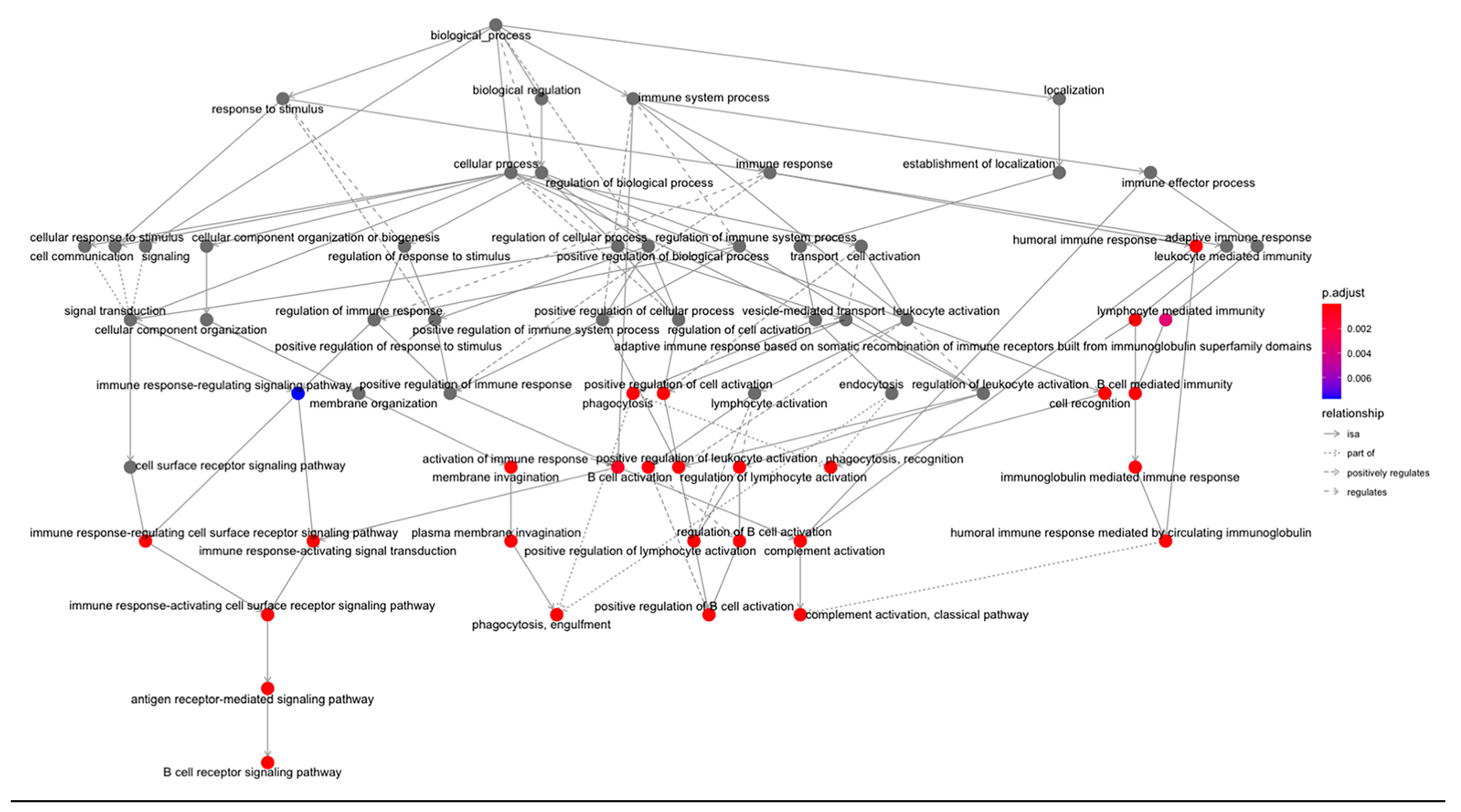 Cancers 15 03649 g008