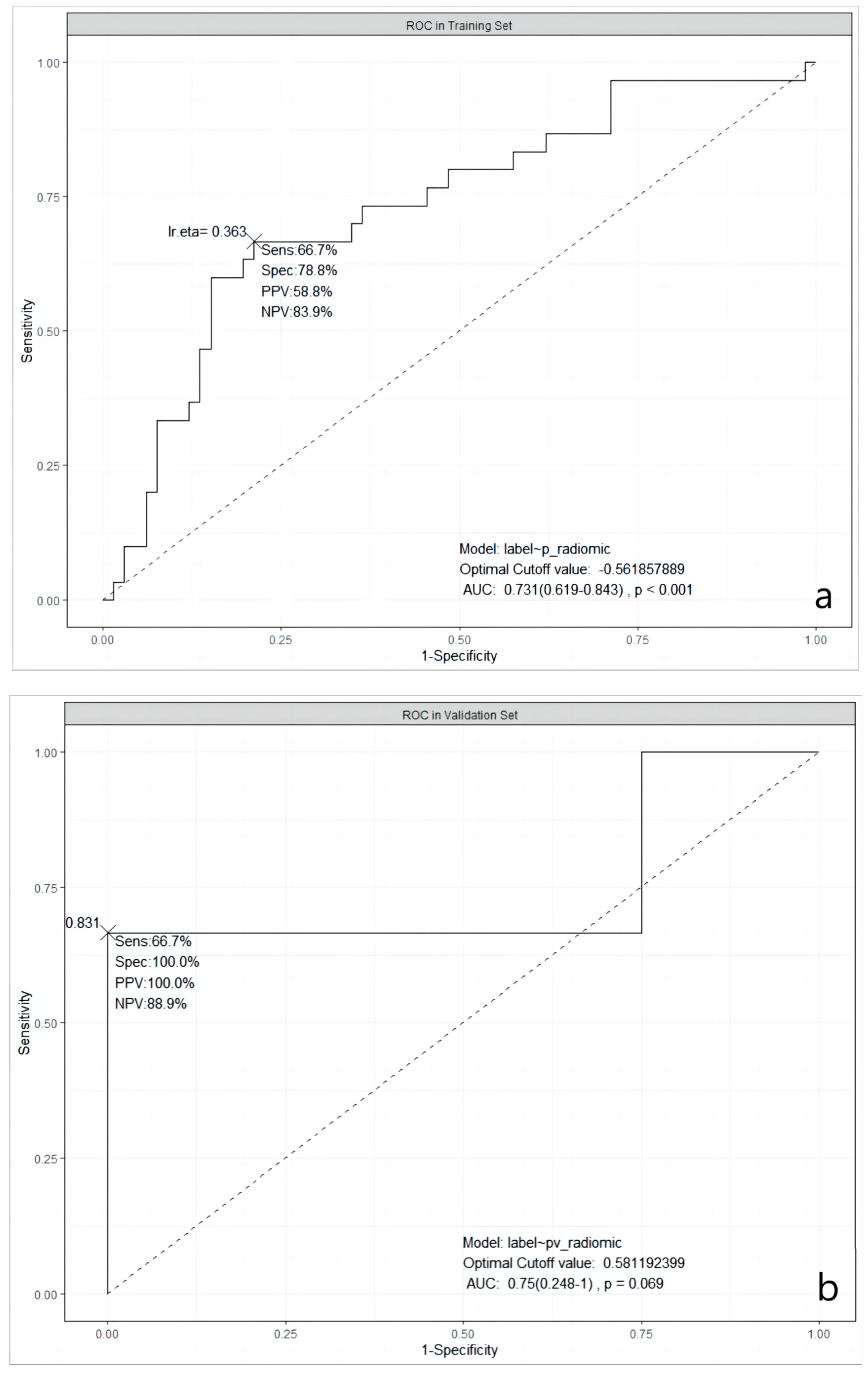 Cancers 15 03684 g001a