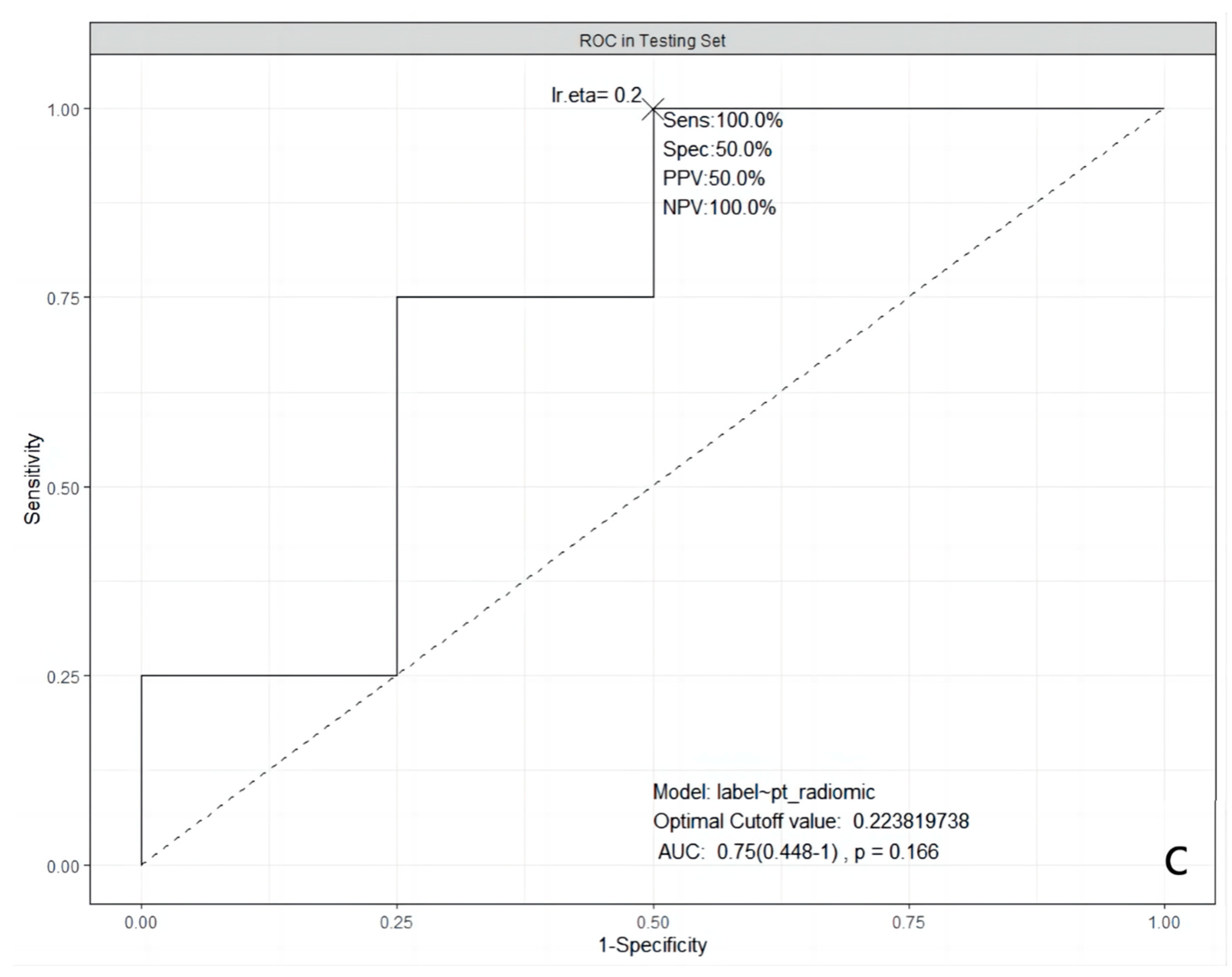 Cancers 15 03684 g001b