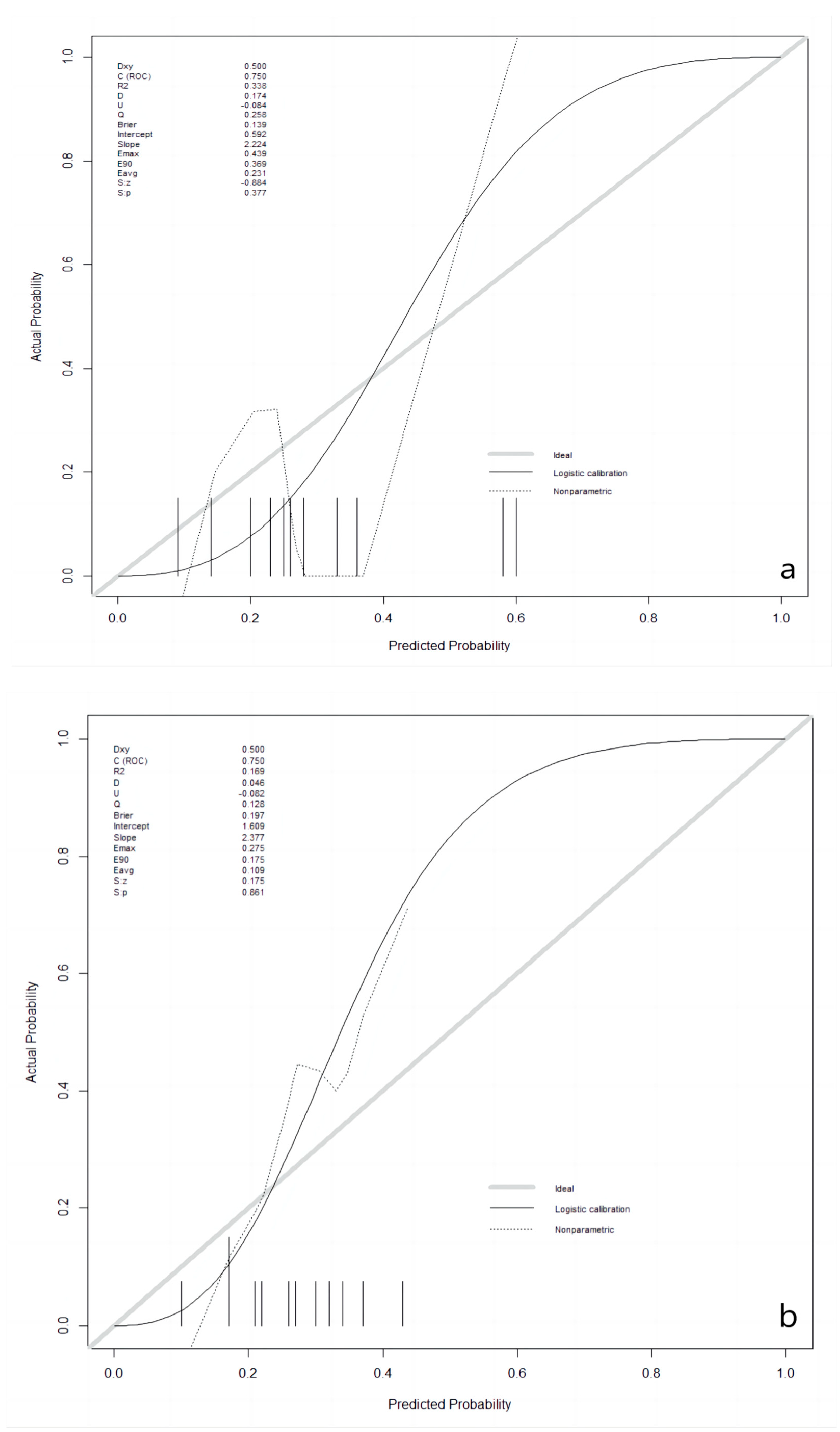 Cancers 15 03684 g002