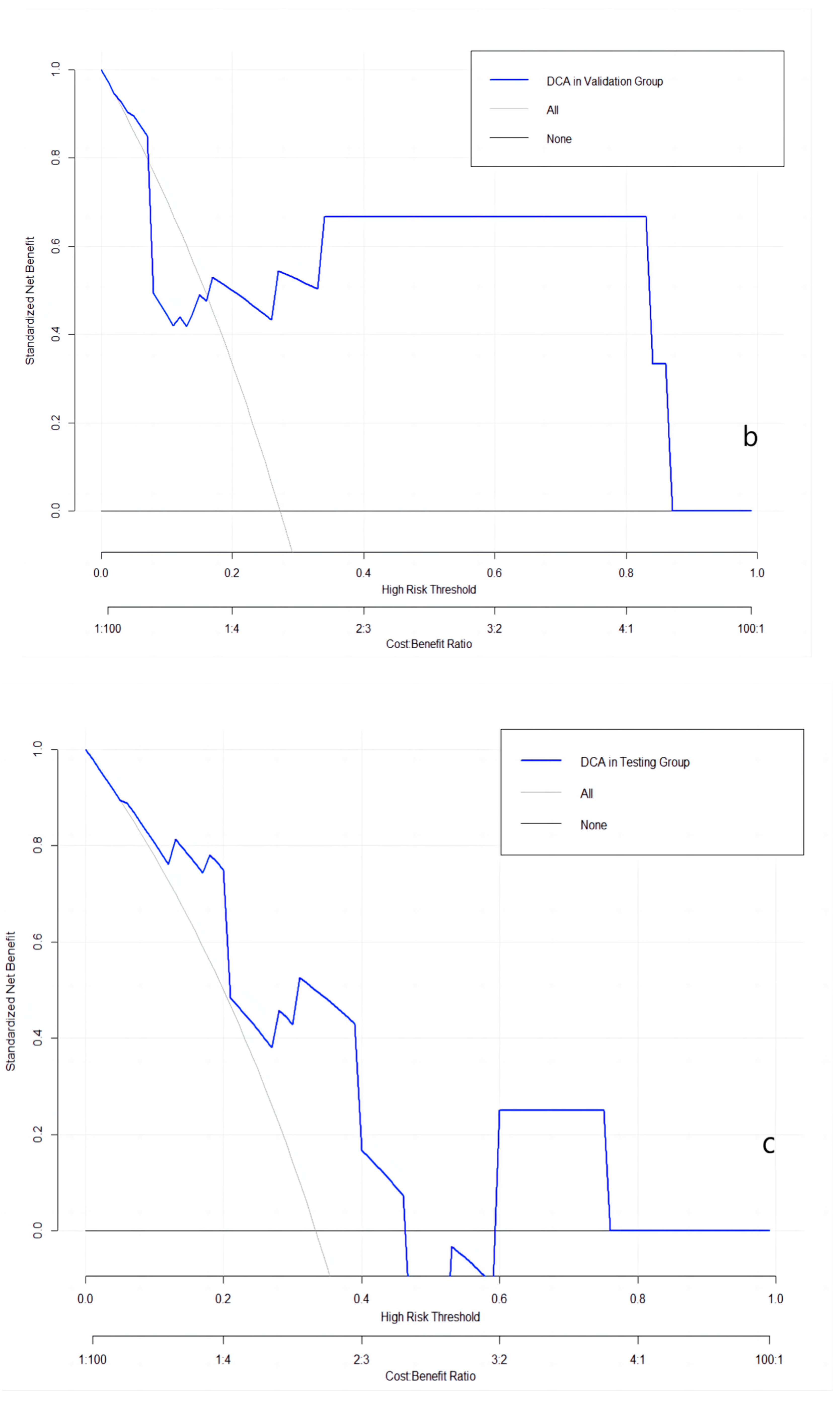 Cancers 15 03684 g003b