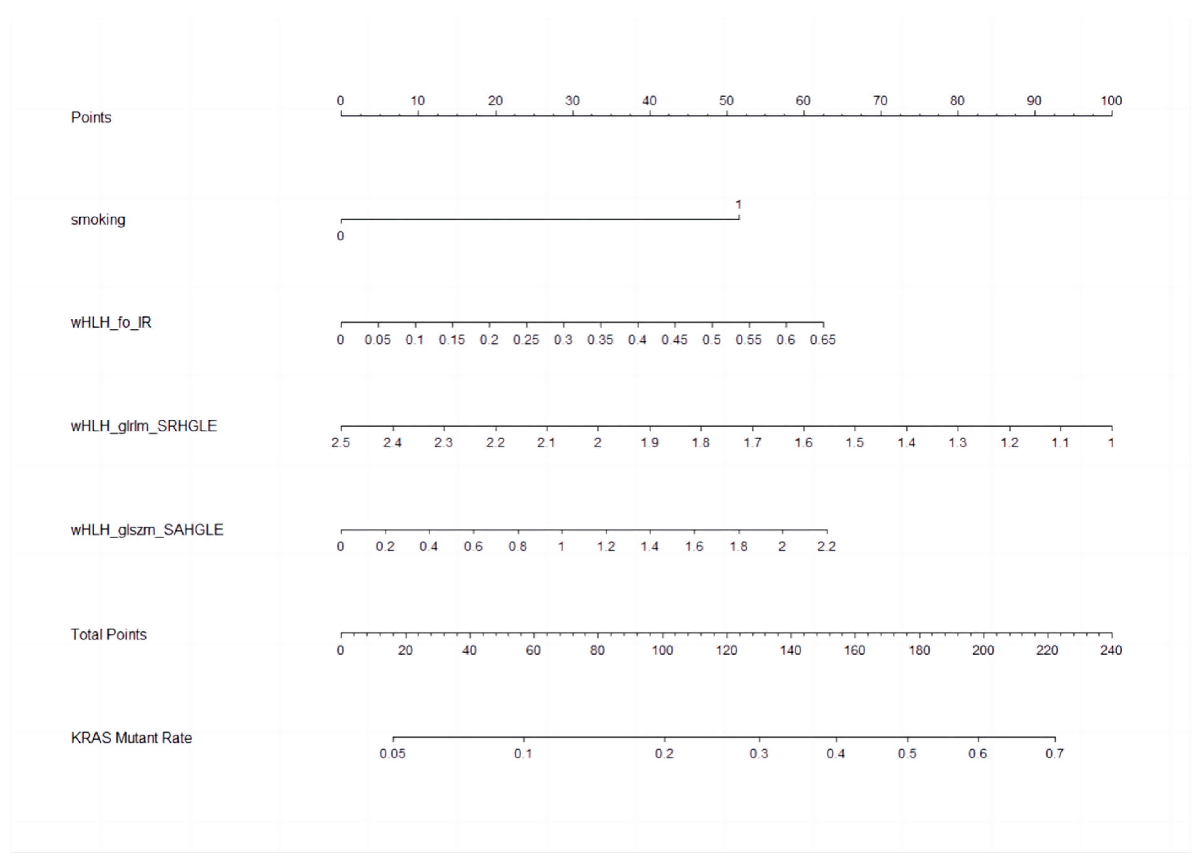 Cancers 15 03684 g004