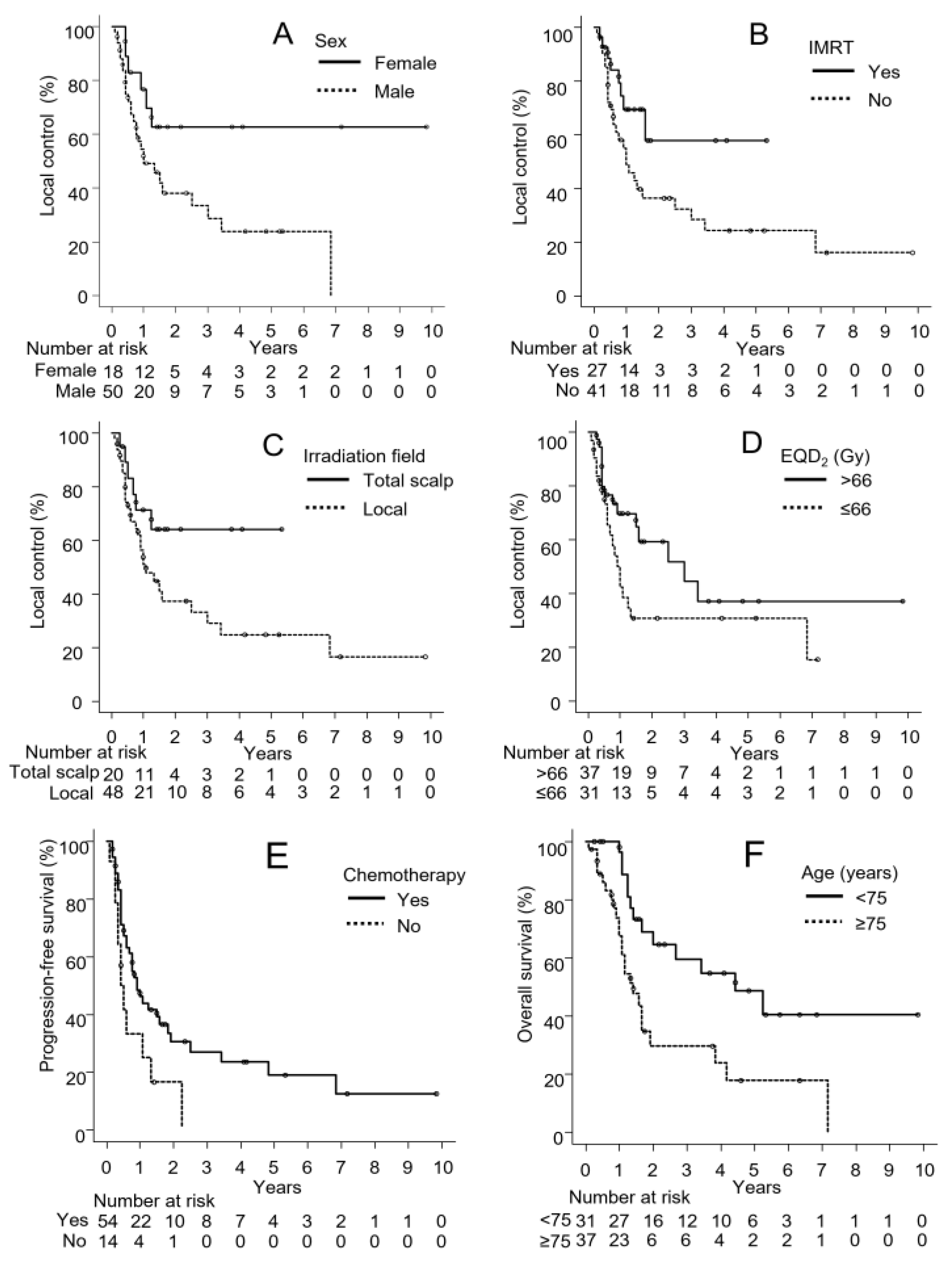 Cancers 15 03696 g001 Cancers 15 03696 g001