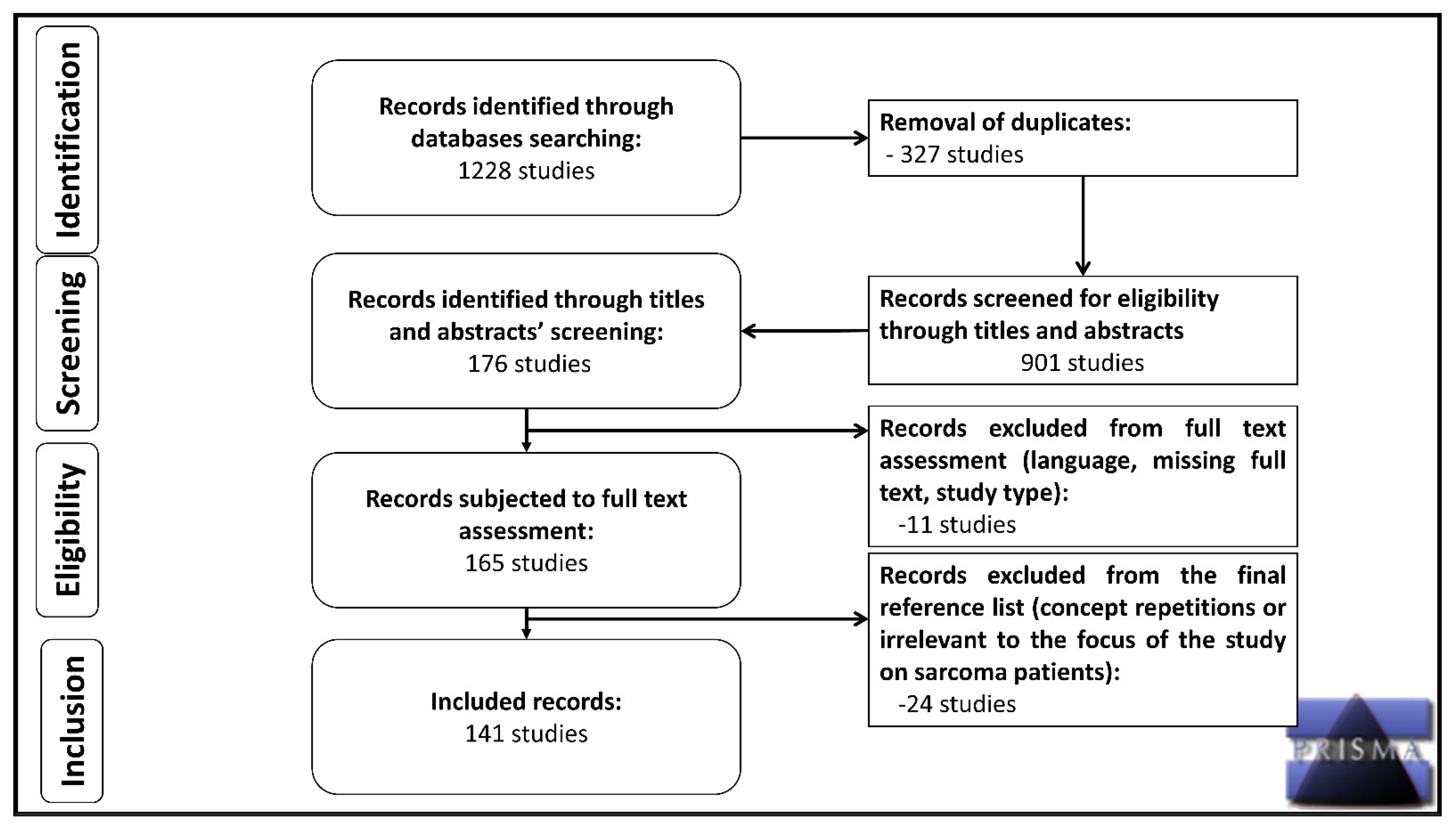 Cancers 15 03700 g001 Cancers 15 03700 g001