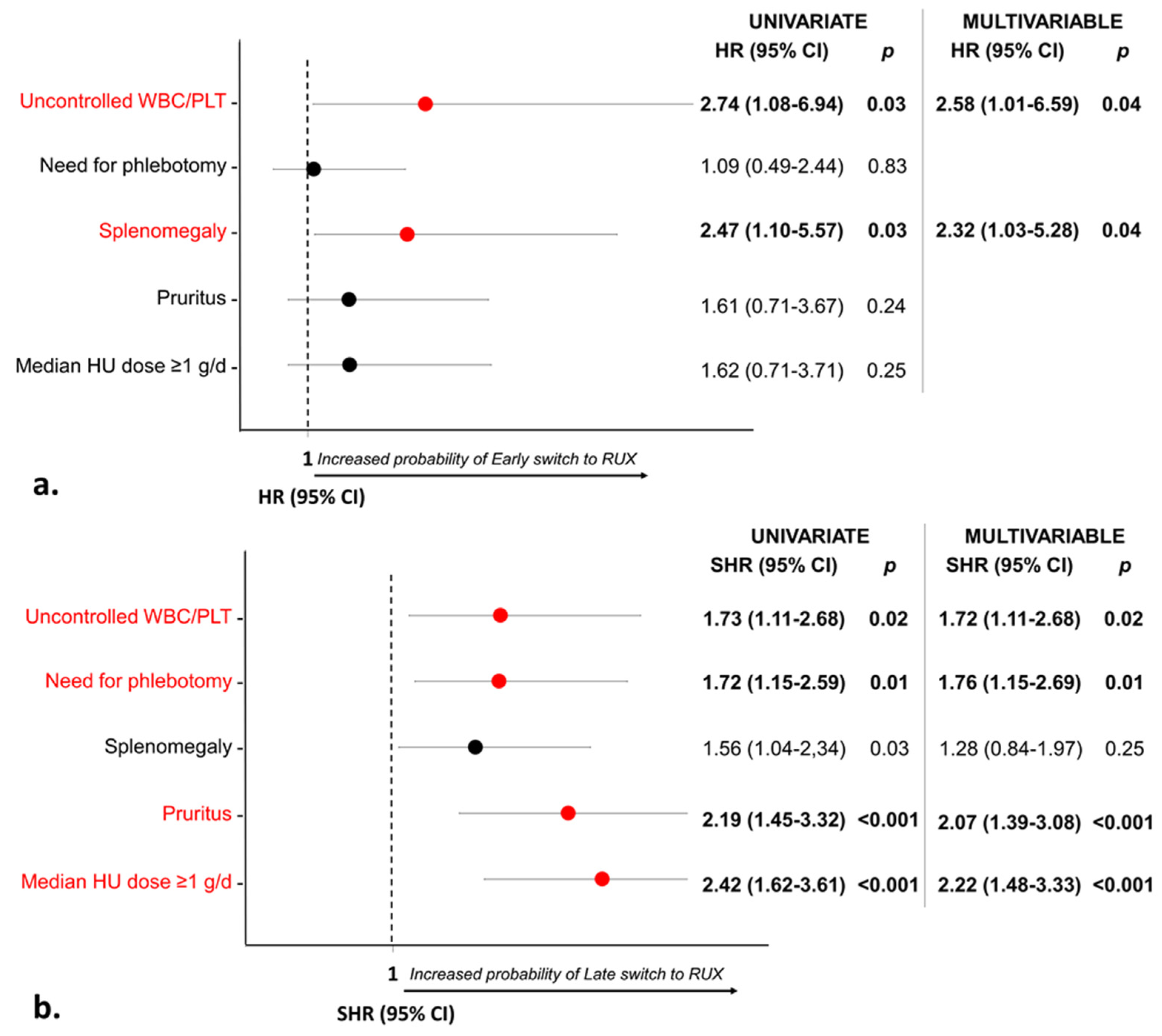Cancers 15 03706 g003 Cancers 15 03706 g003