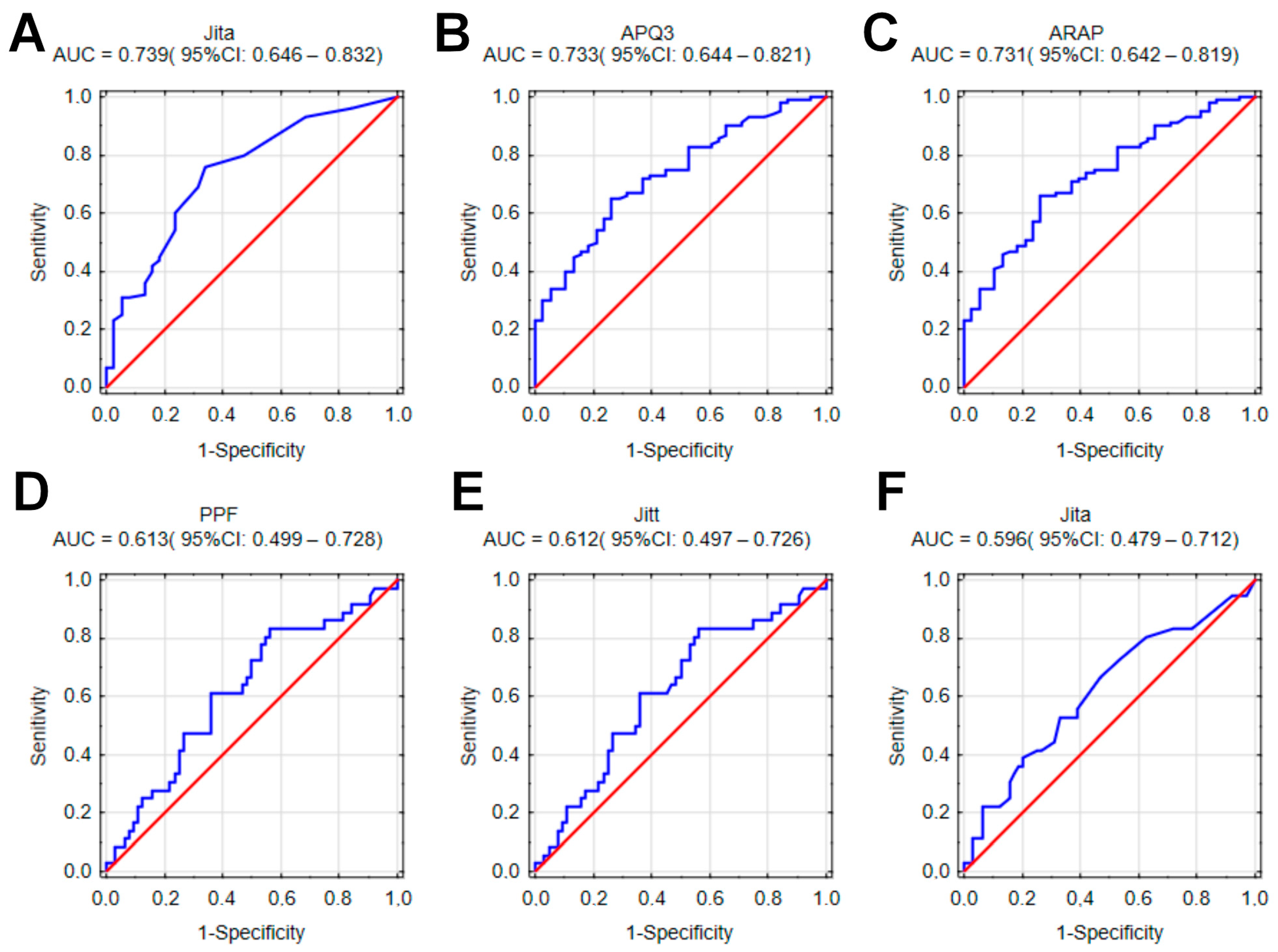 Cancers 15 03716 g003 Cancers 15 03716 g003