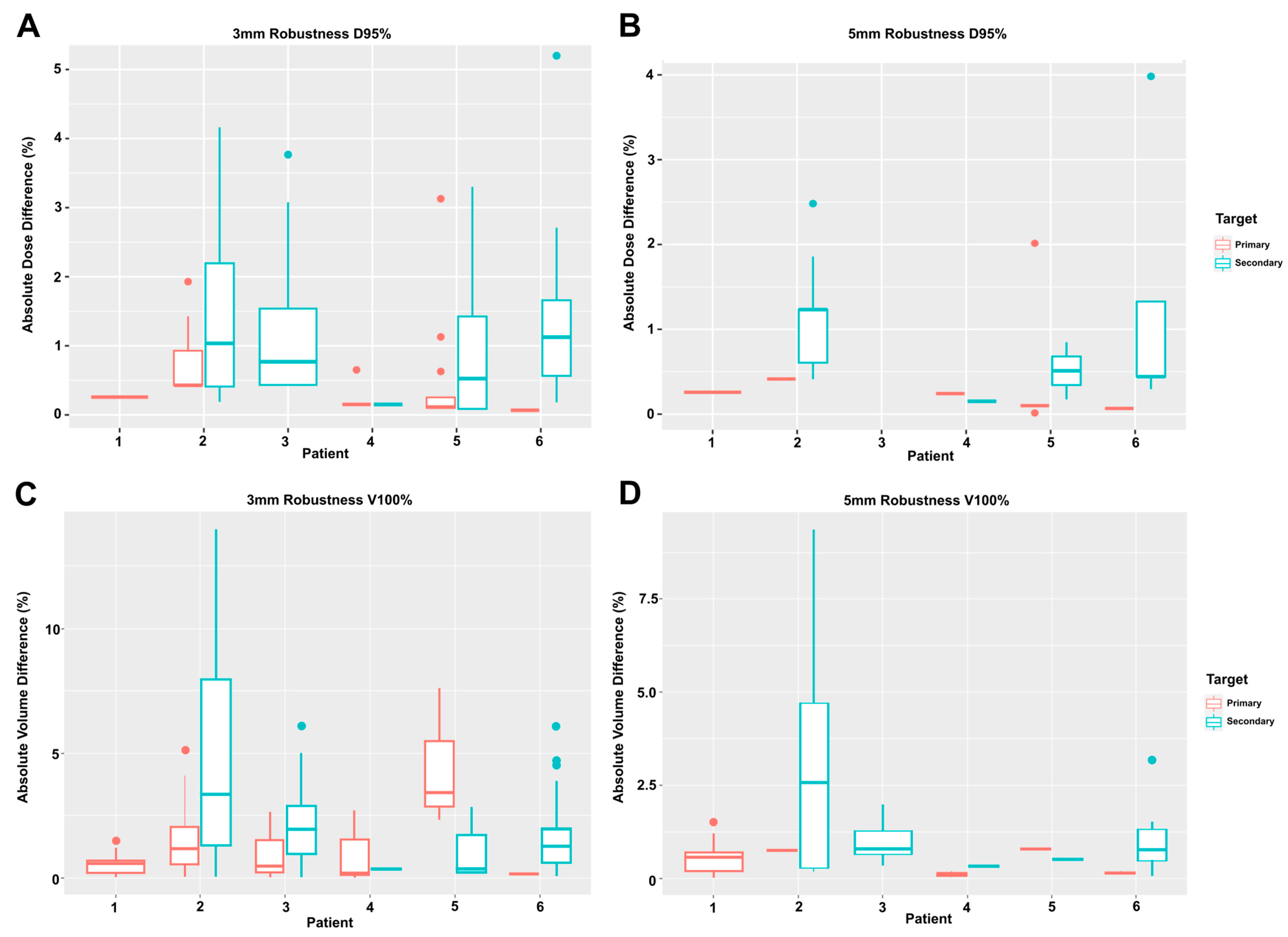 Cancers 15 03719 g003