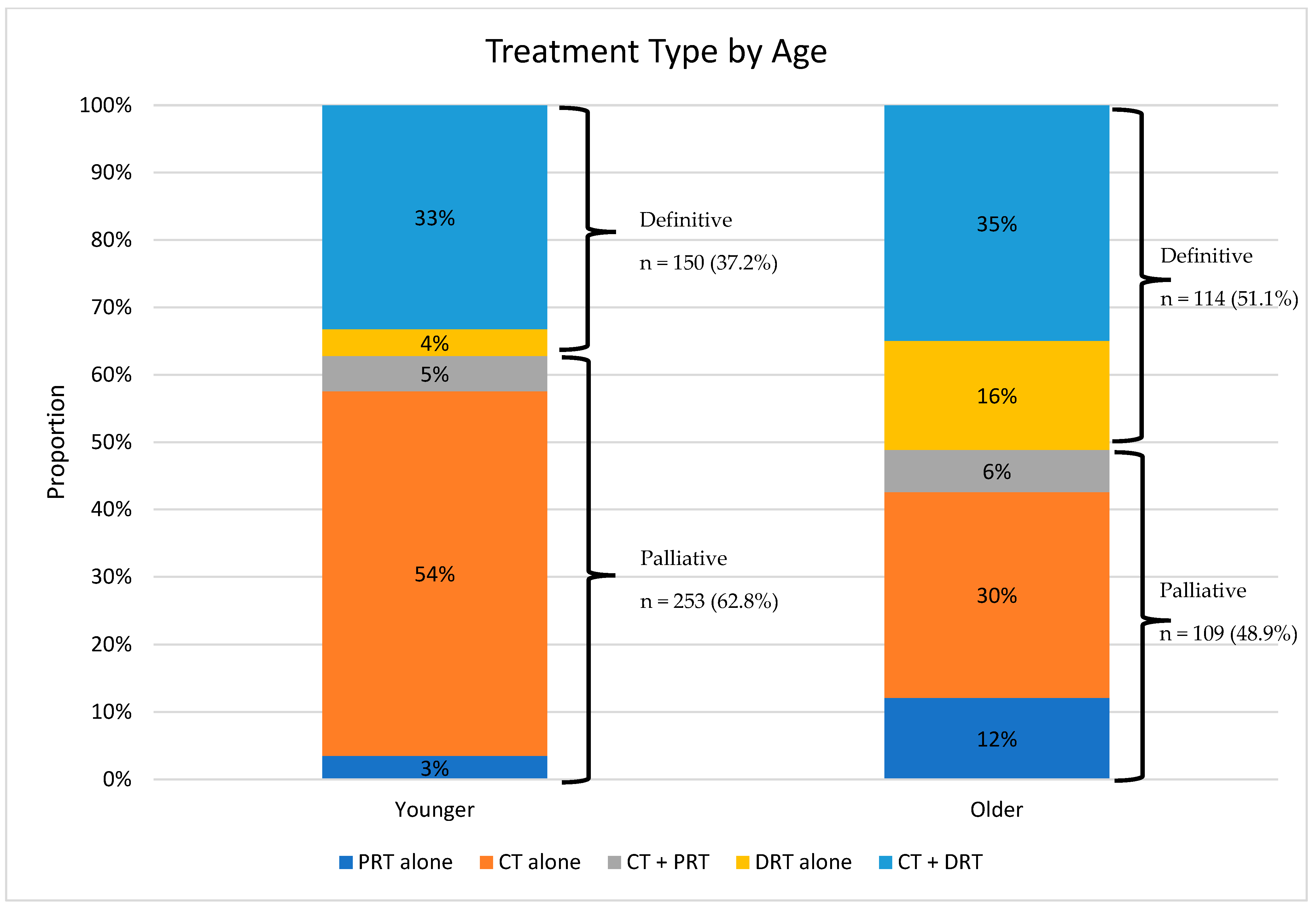 Cancers 15 03727 g003 Cancers 15 03727 g003