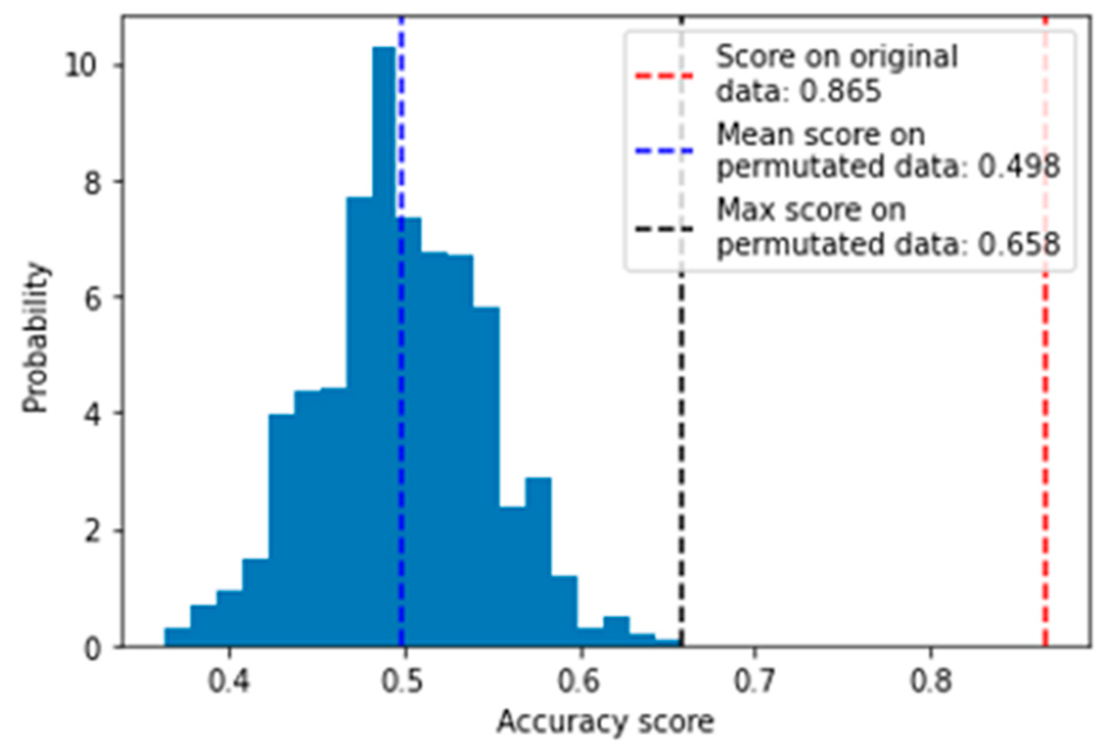 Cancers 15 03749 g002