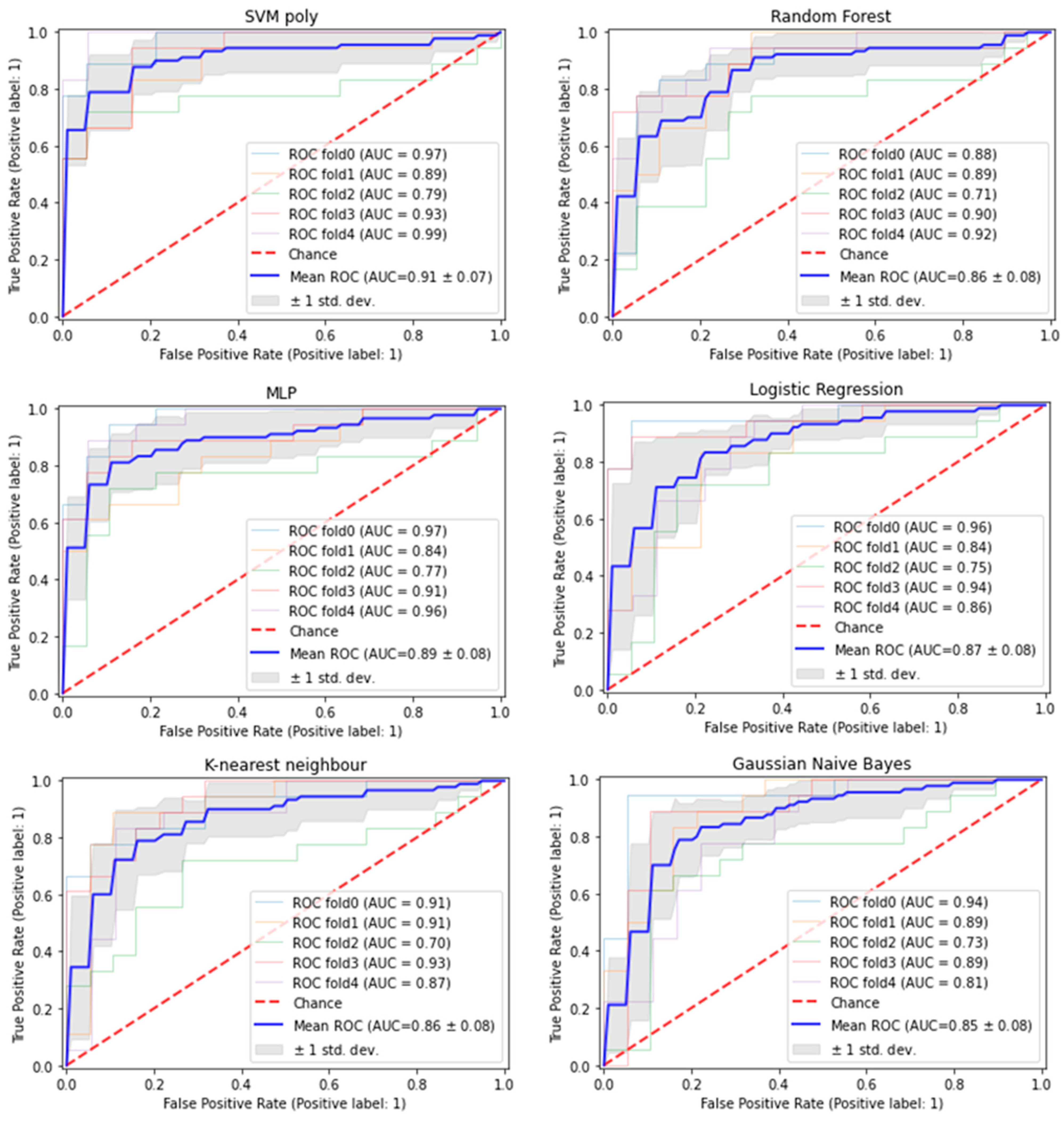 Cancers 15 03749 g003