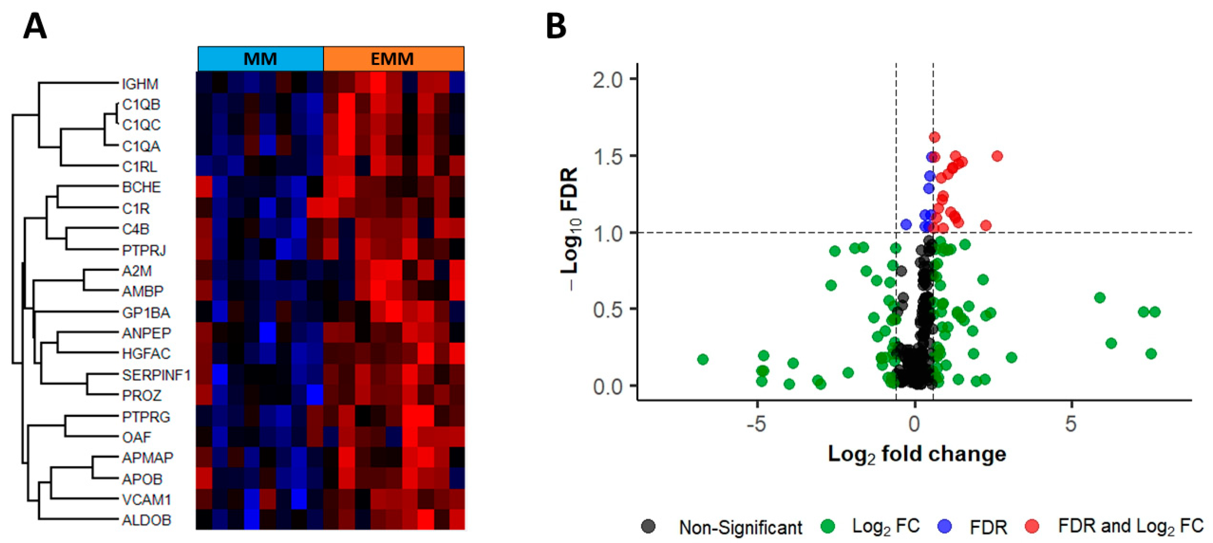 Cancers 15 03764 g004