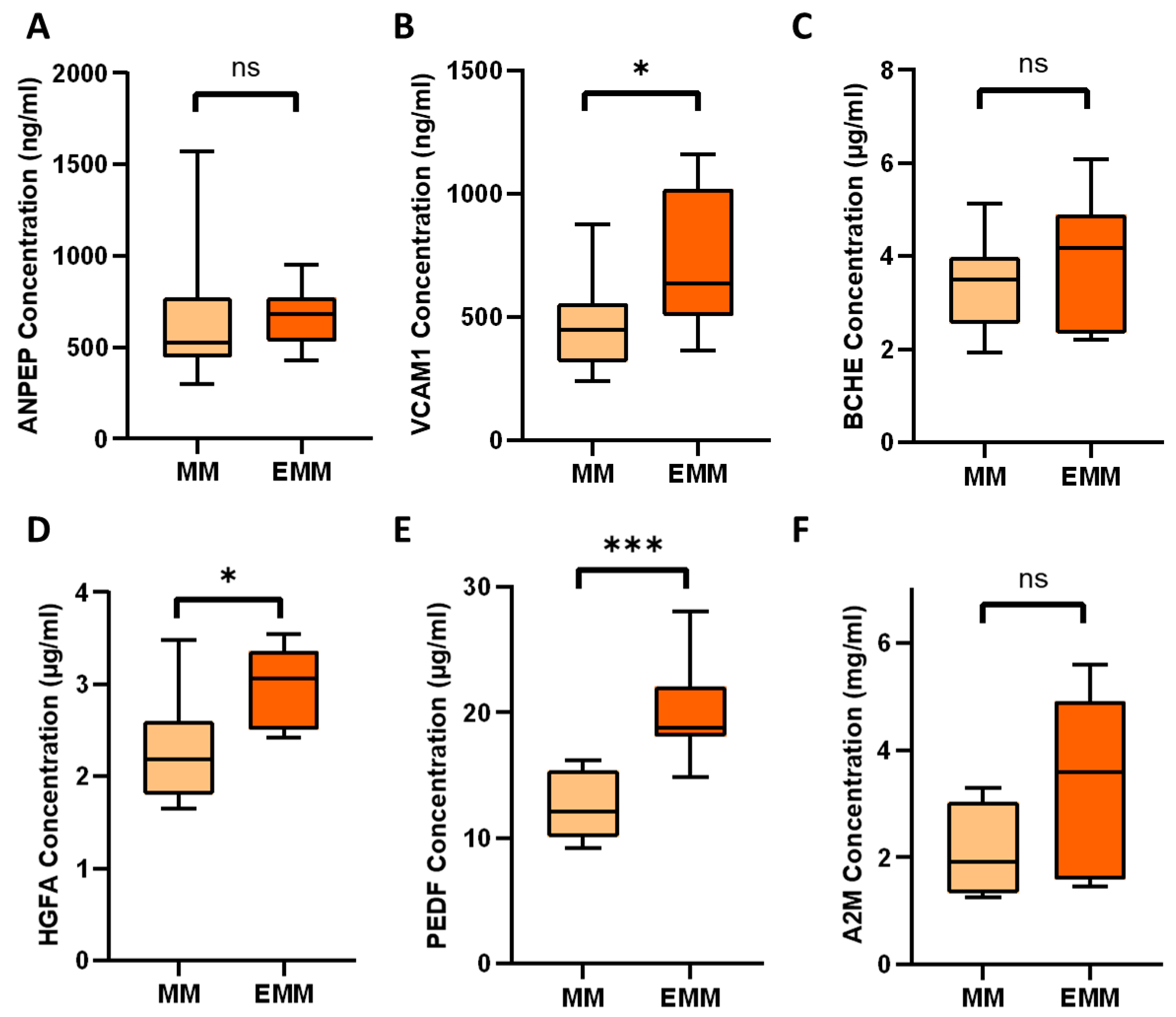 Cancers 15 03764 g005